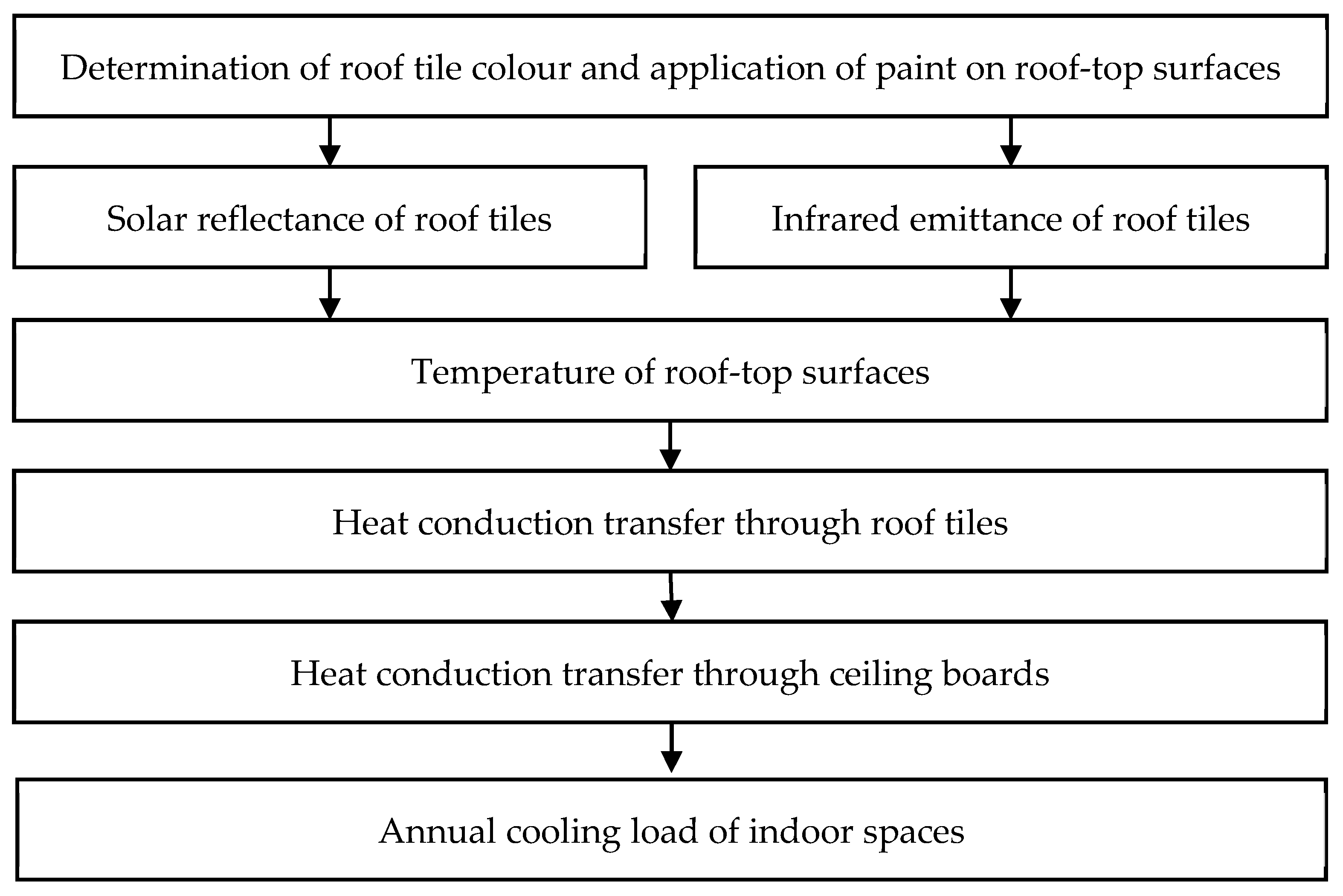 Sustainability 13 04665 g010