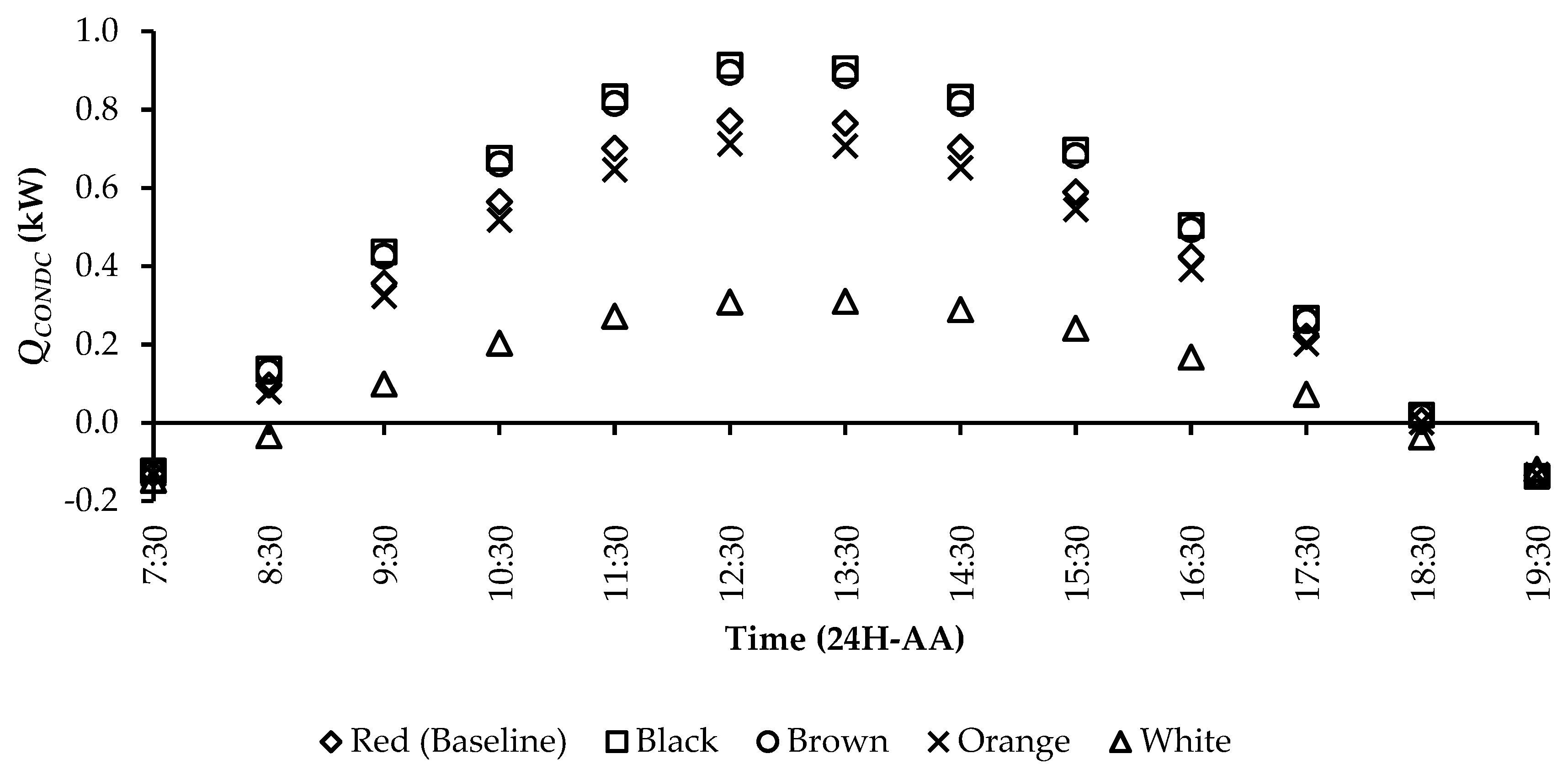Sustainability 13 04665 g015