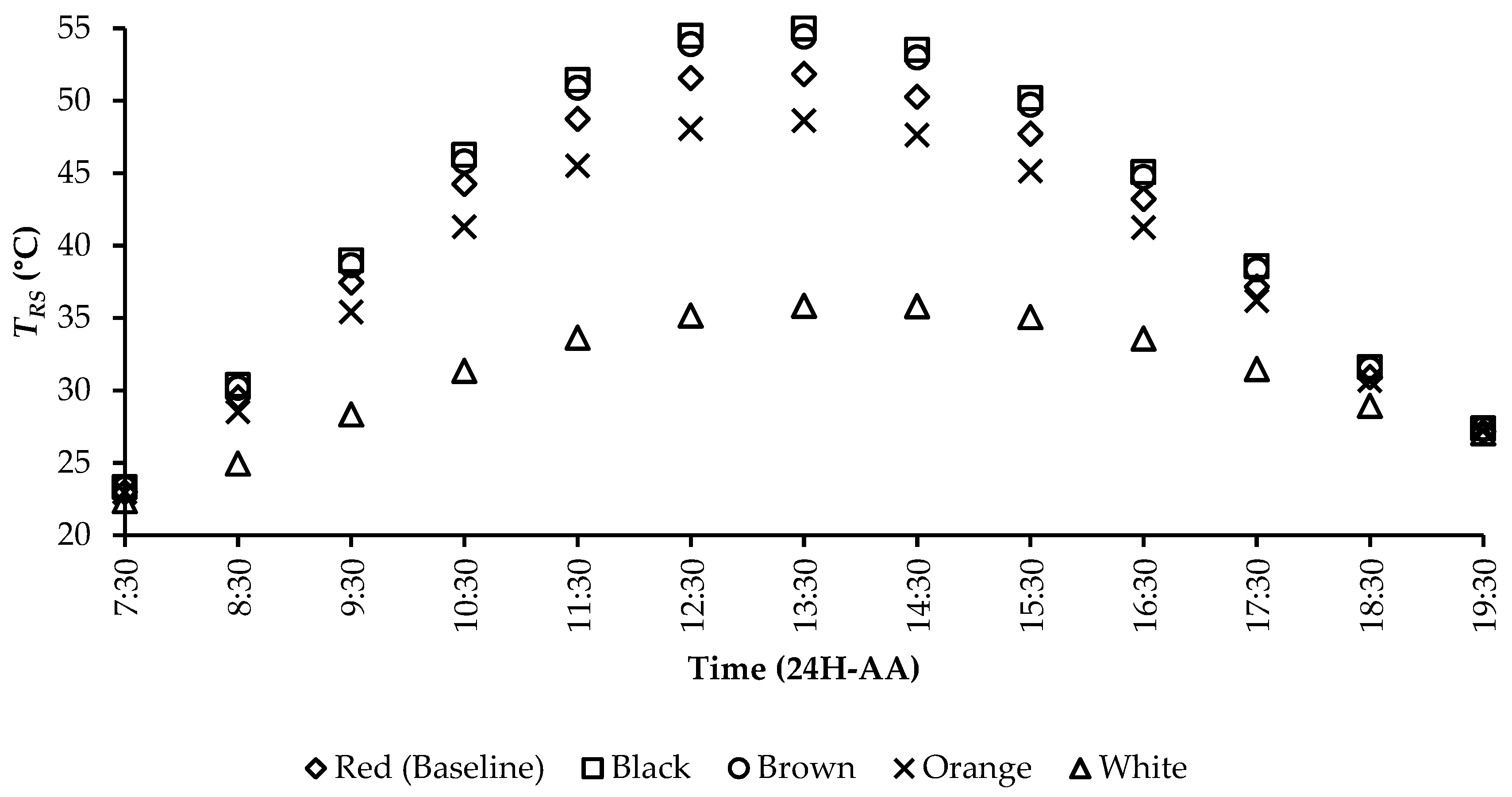 Sustainability 13 04665 g018