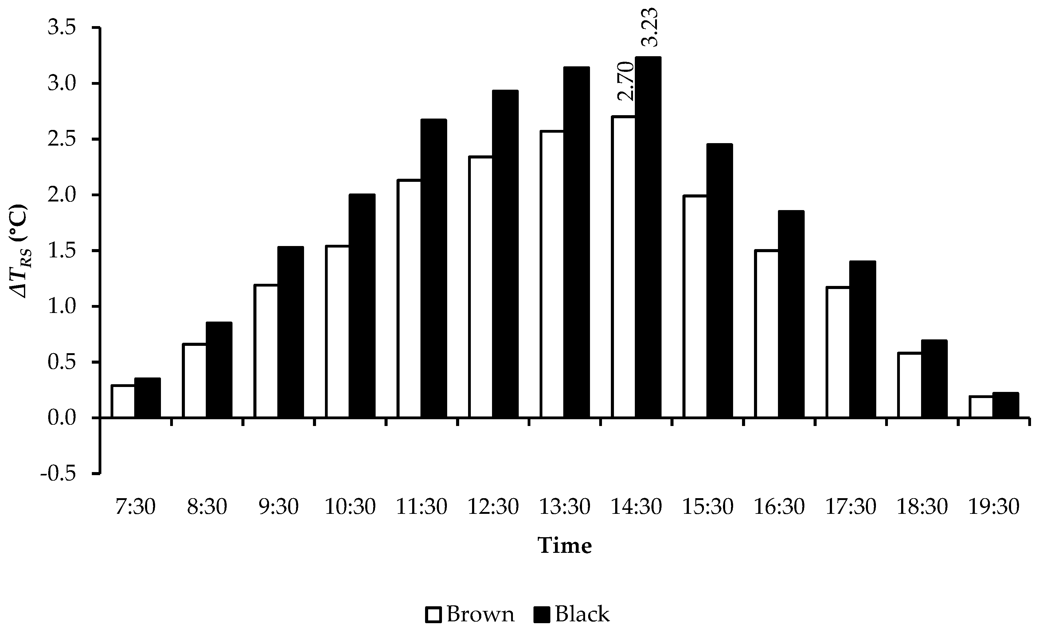 Sustainability 13 04665 g022