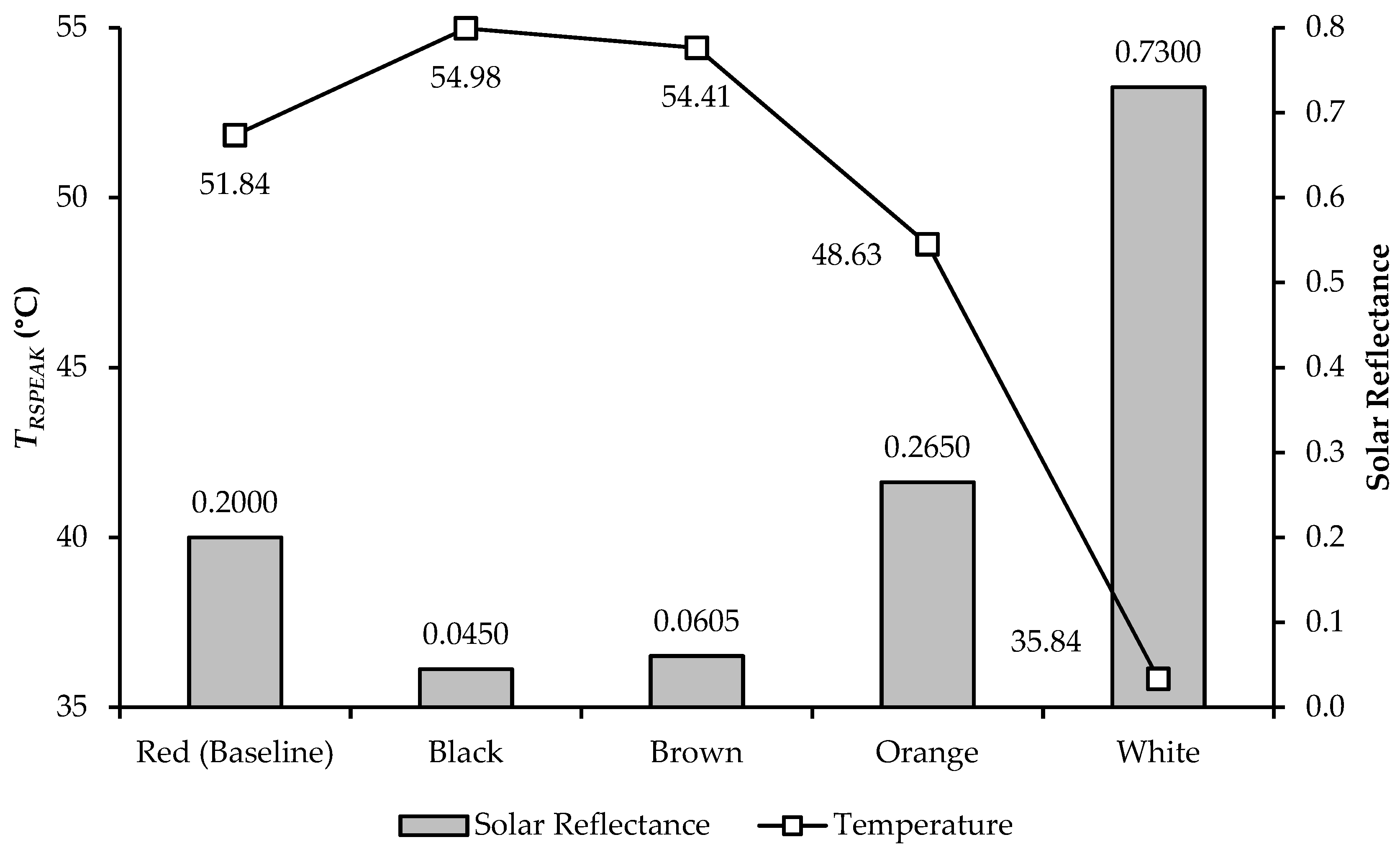 Sustainability 13 04665 g024