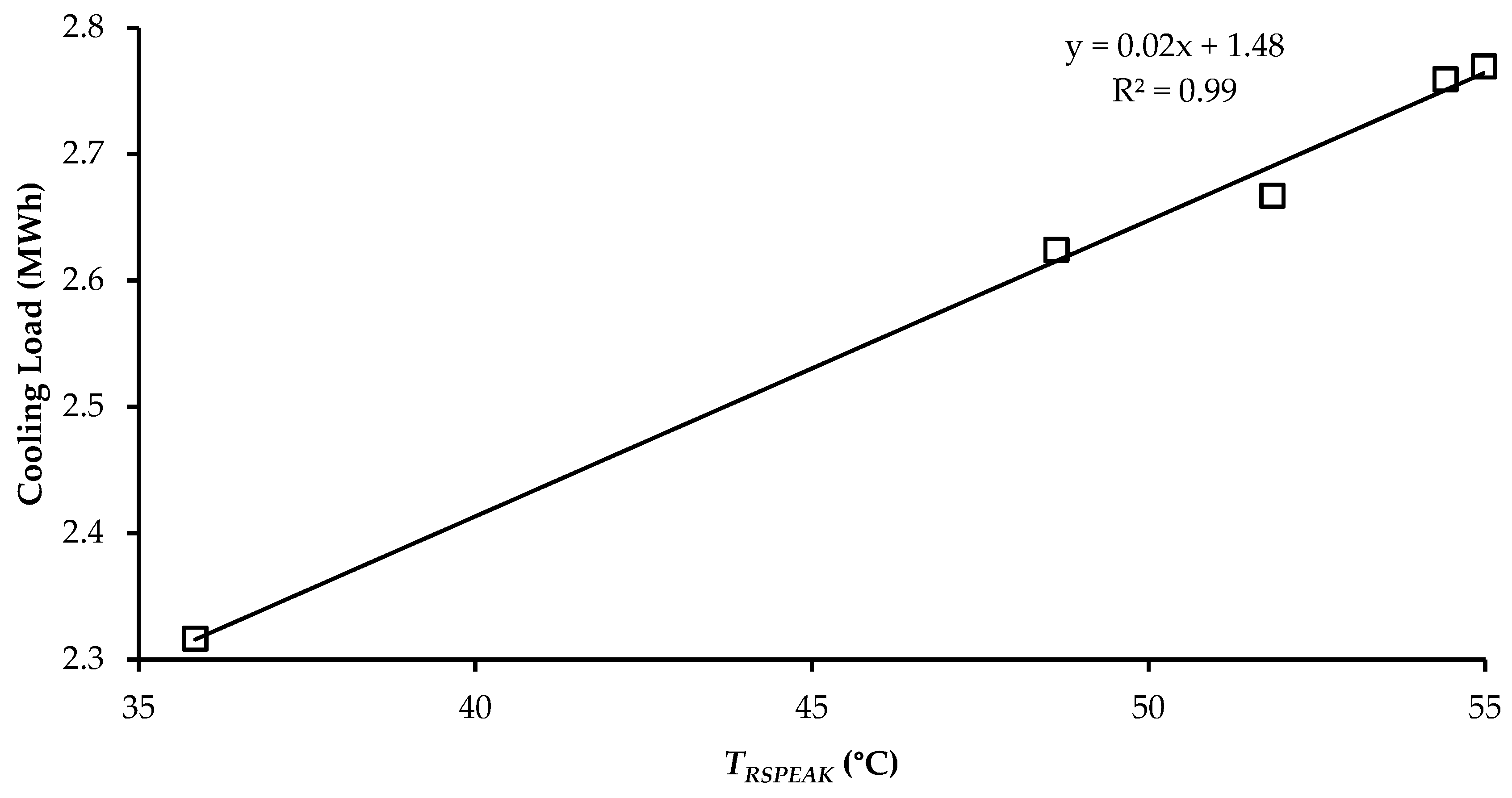 Sustainability 13 04665 g027