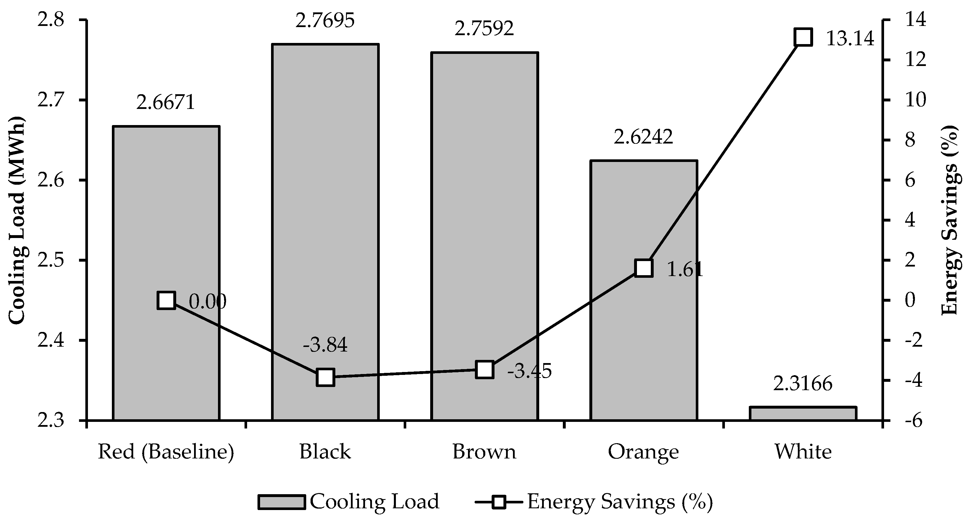 Sustainability 13 04665 g028