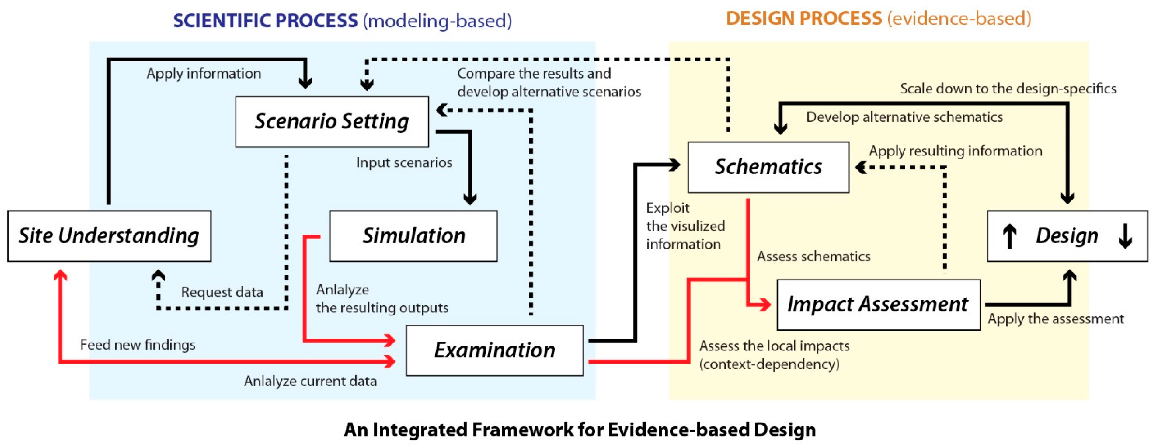 Sustainability 13 04666 g002 Sustainability 13 04666 g002