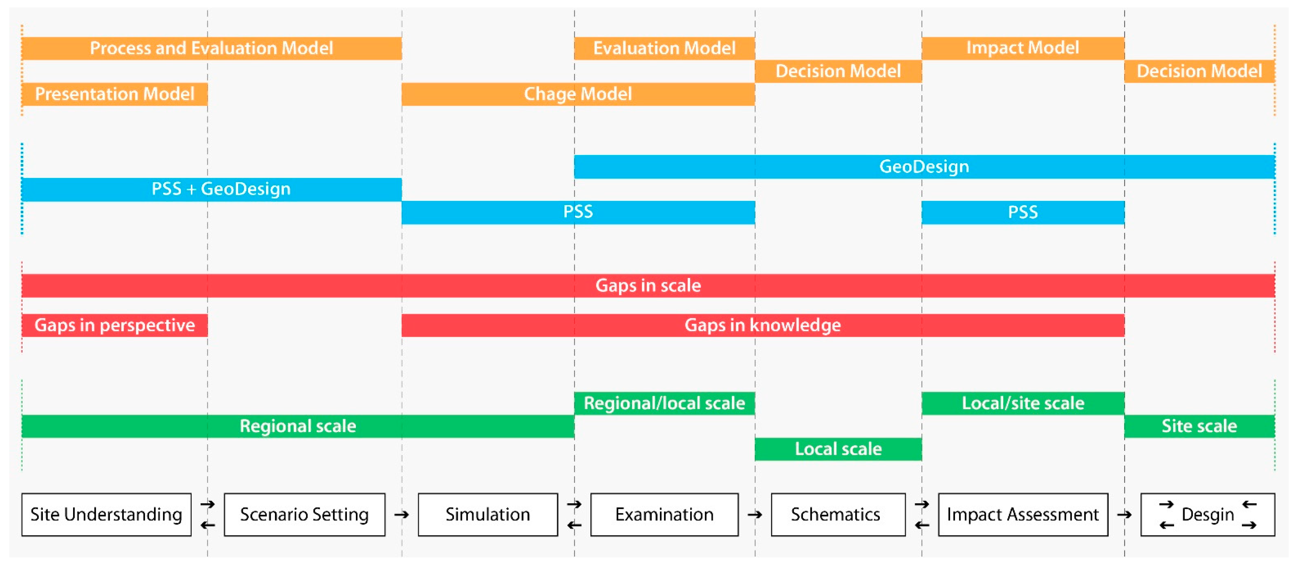 Sustainability 13 04666 g003 Sustainability 13 04666 g003