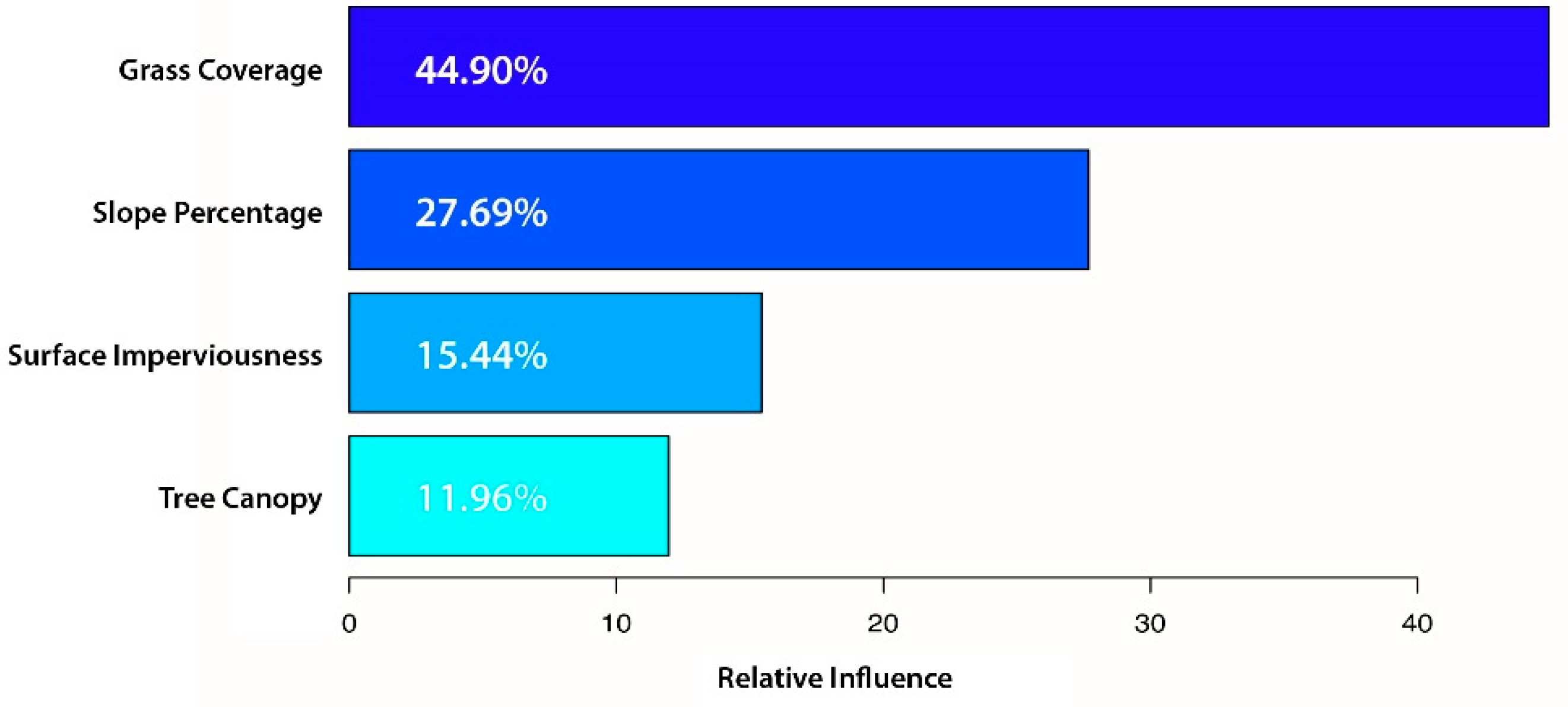 Sustainability 13 04666 g007 Sustainability 13 04666 g007