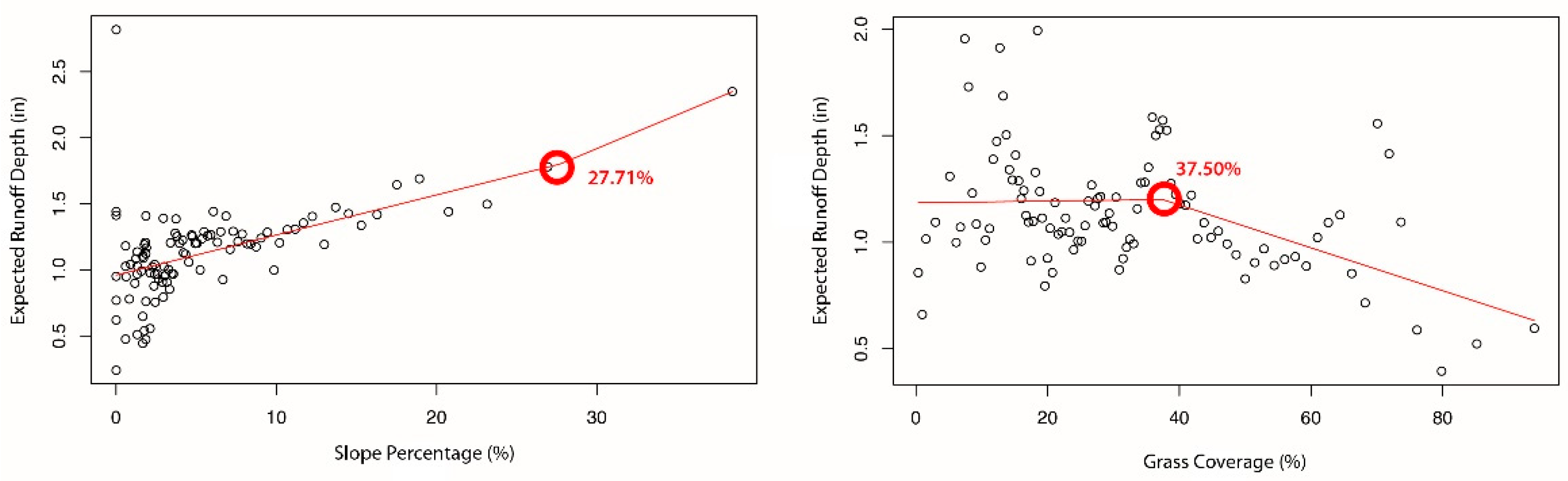 Sustainability 13 04666 g008 Sustainability 13 04666 g008
