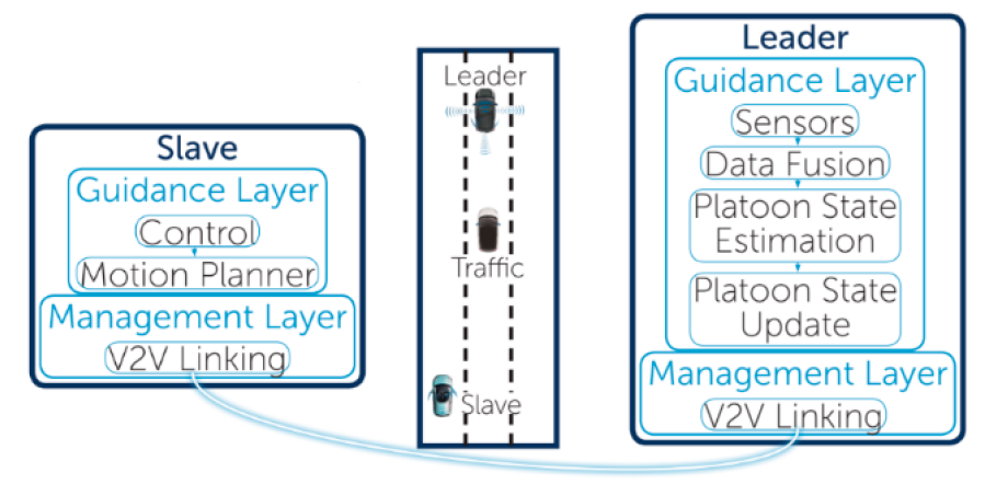 Sustainability | Free Full-Text | Path Planning for Autonomous Platoon ...
