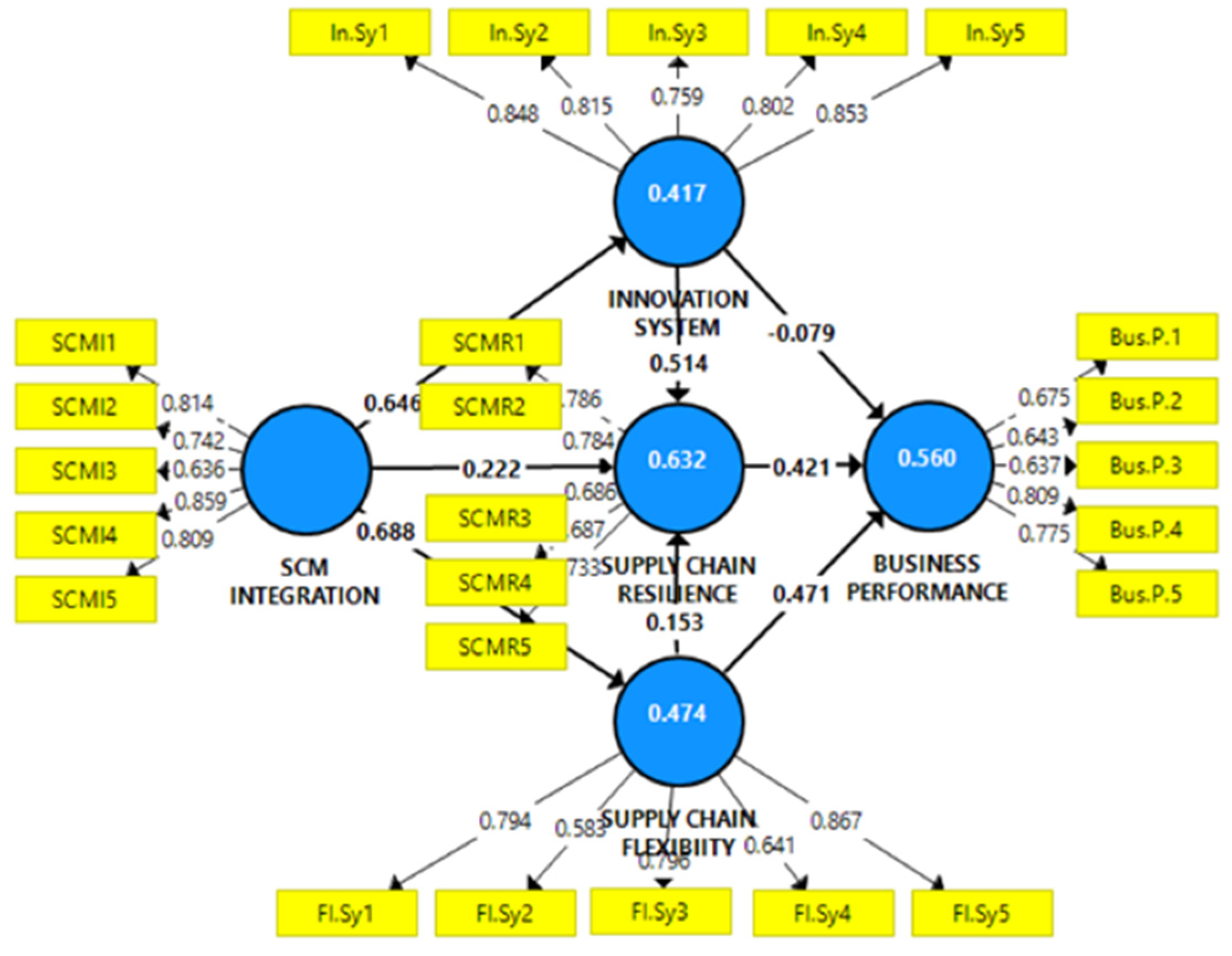 Sustainability 13 04669 g002 Sustainability 13 04669 g002