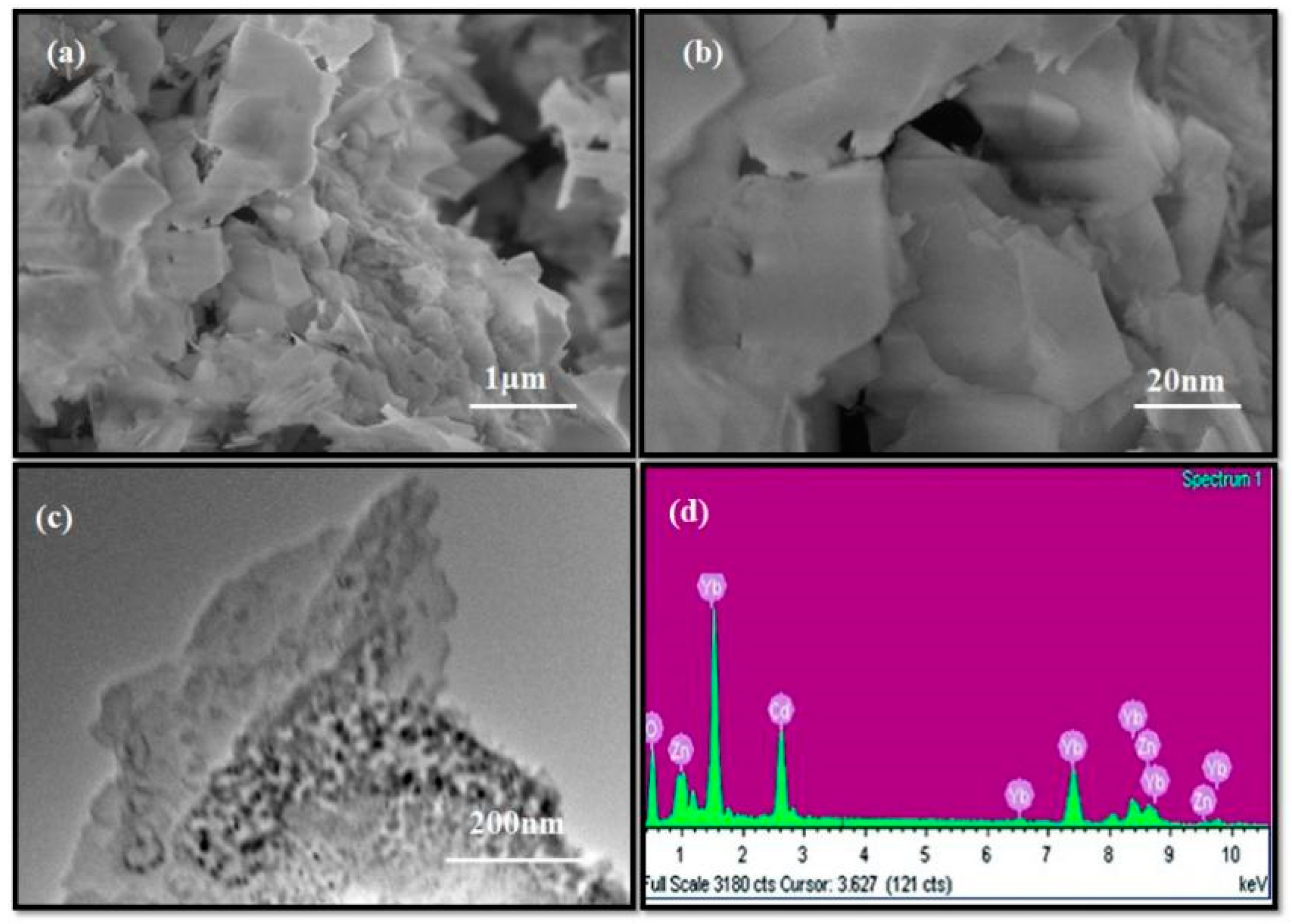 Sustainability 13 04670 g002 Sustainability 13 04670 g002