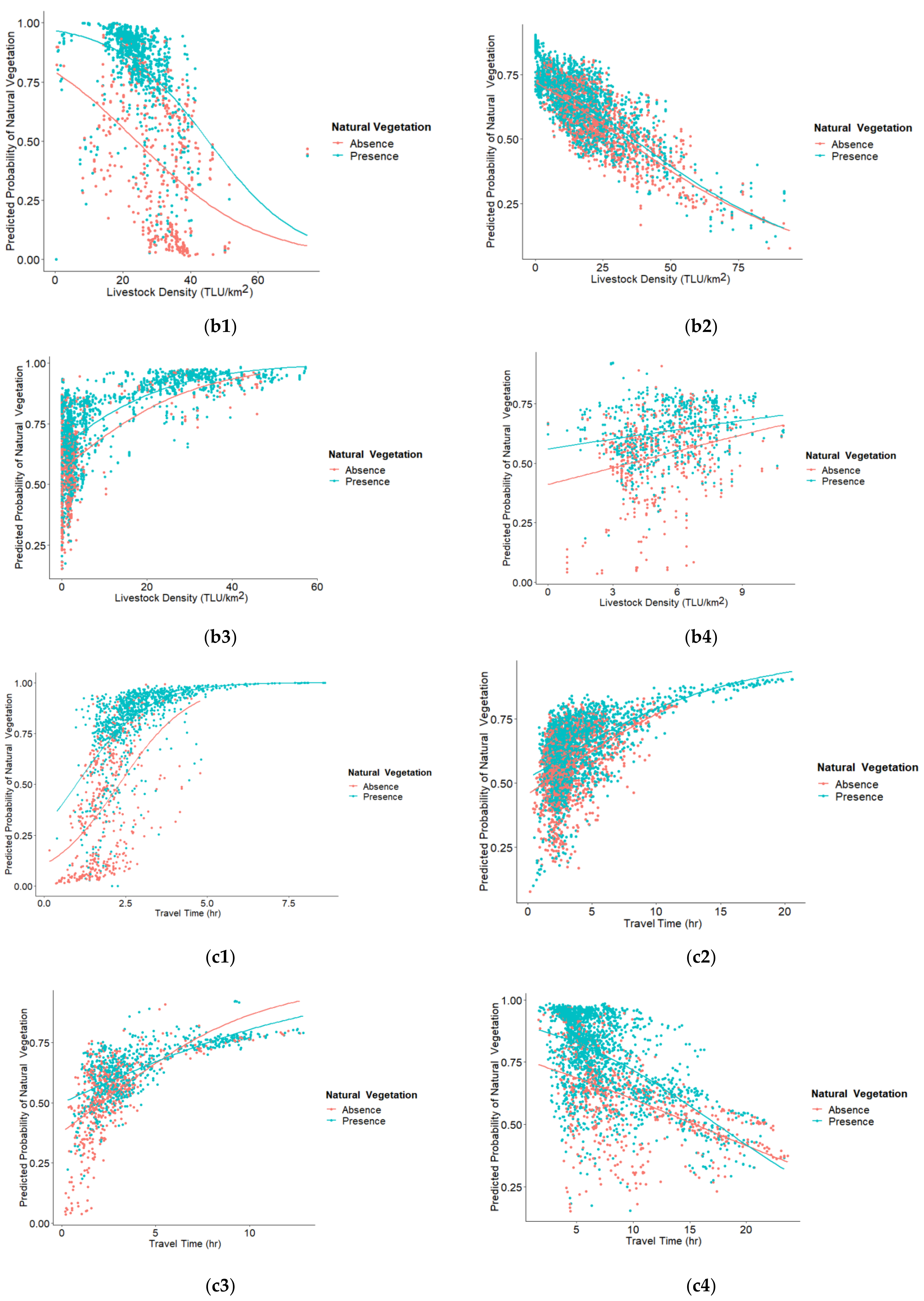 Sustainability 13 04673 g006b Sustainability 13 04673 g006b