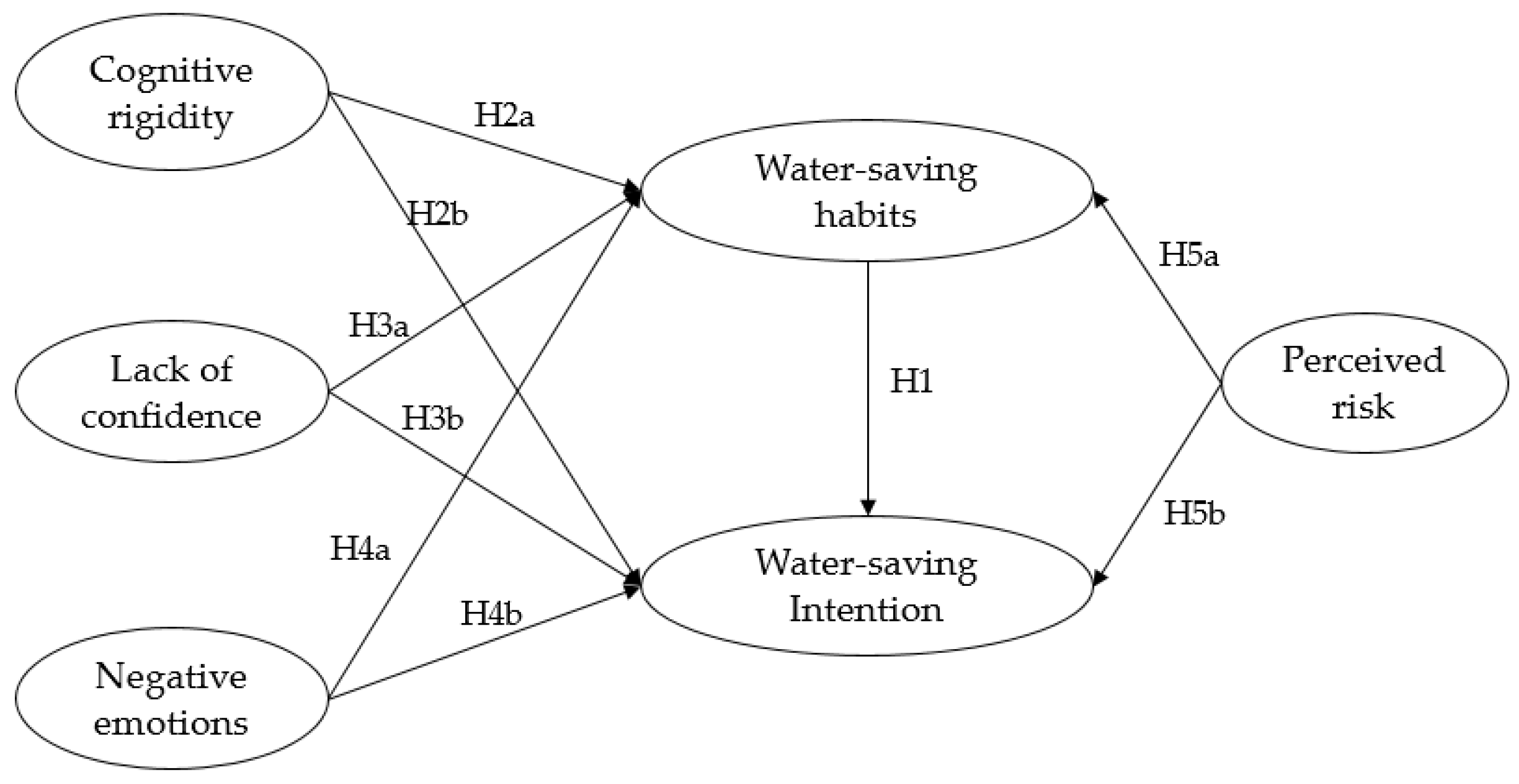 Sustainability 13 04677 g001 Sustainability 13 04677 g001