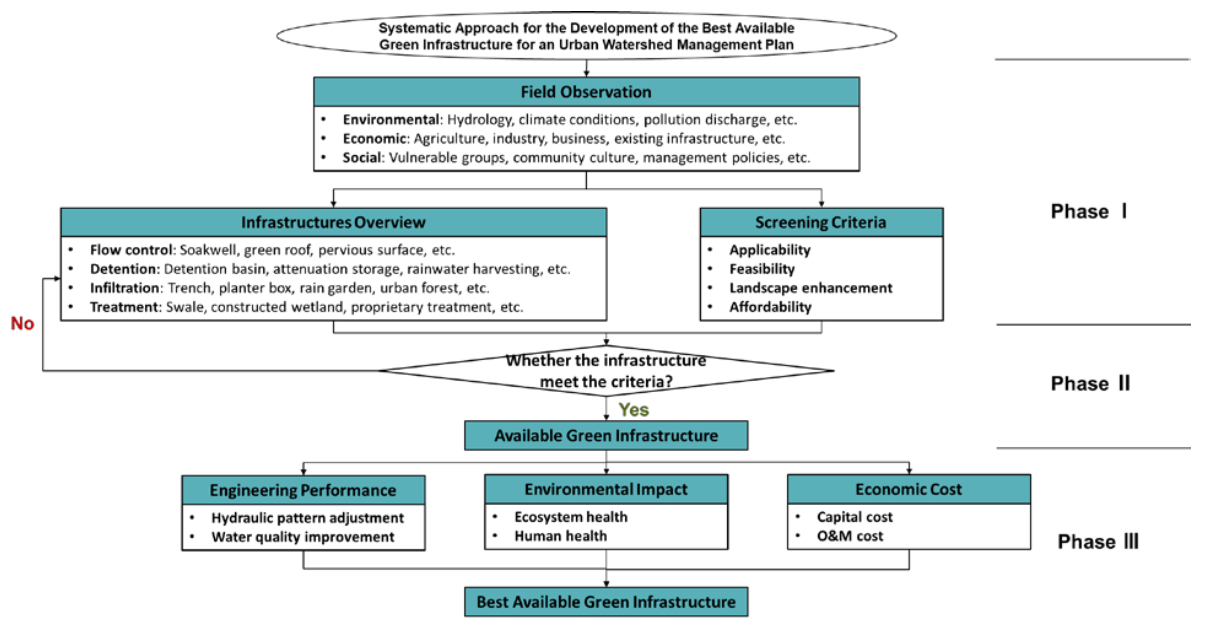 Sustainability 13 04678 g003 Sustainability 13 04678 g003