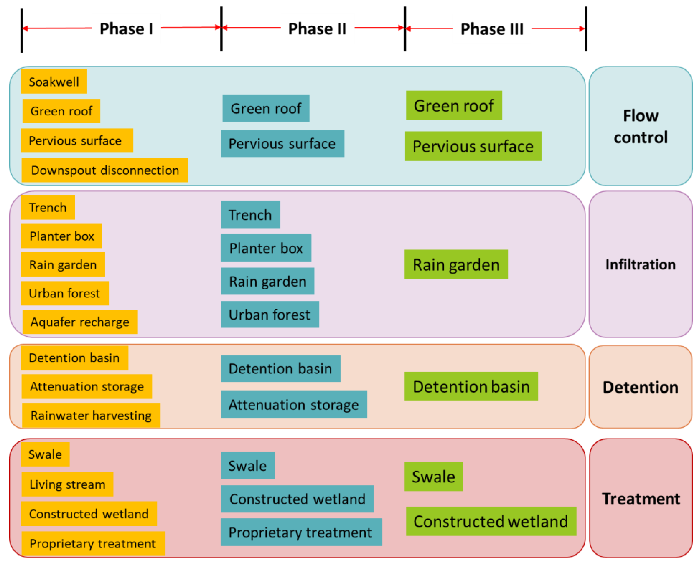 Sustainability 13 04678 g004 Sustainability 13 04678 g004
