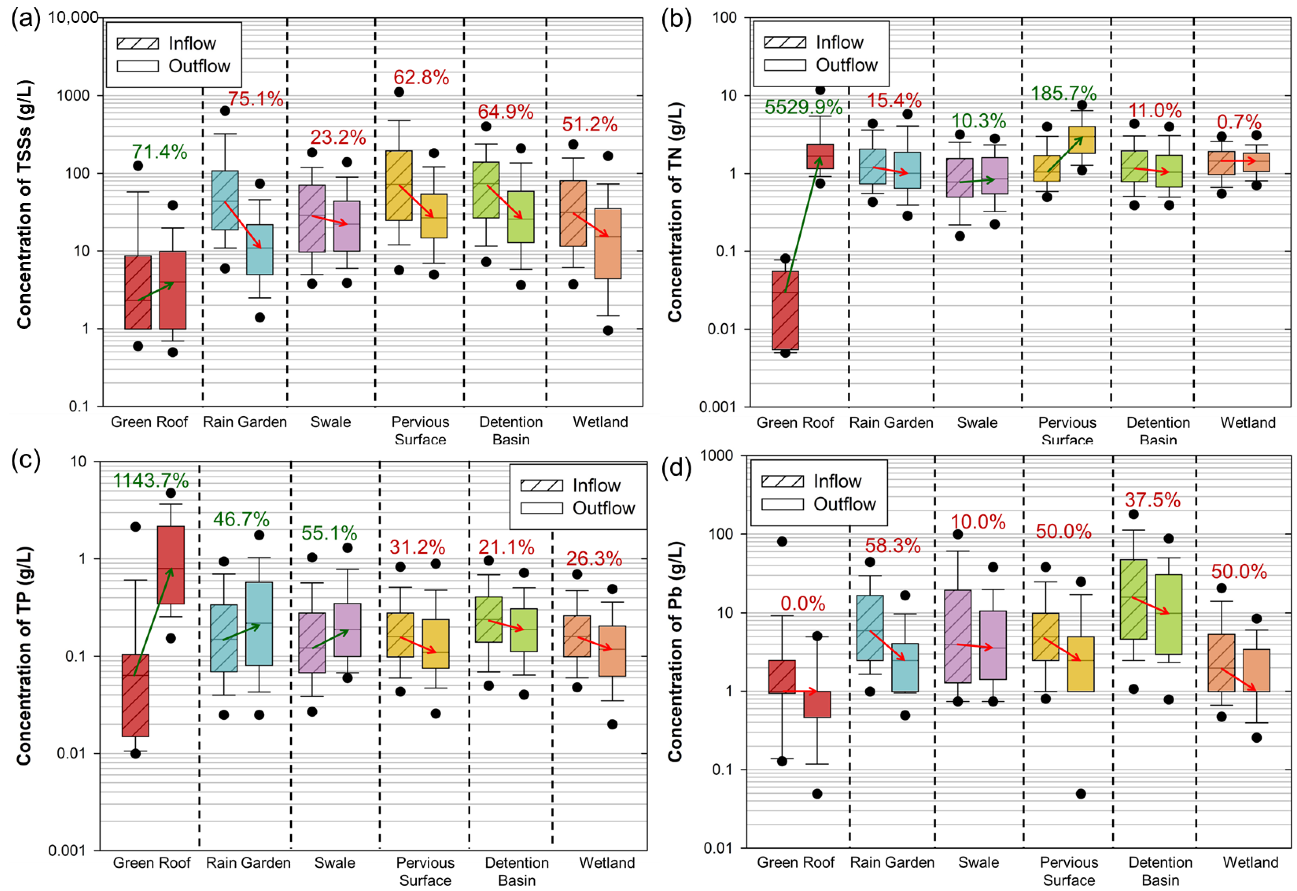 Sustainability 13 04678 g005 Sustainability 13 04678 g005