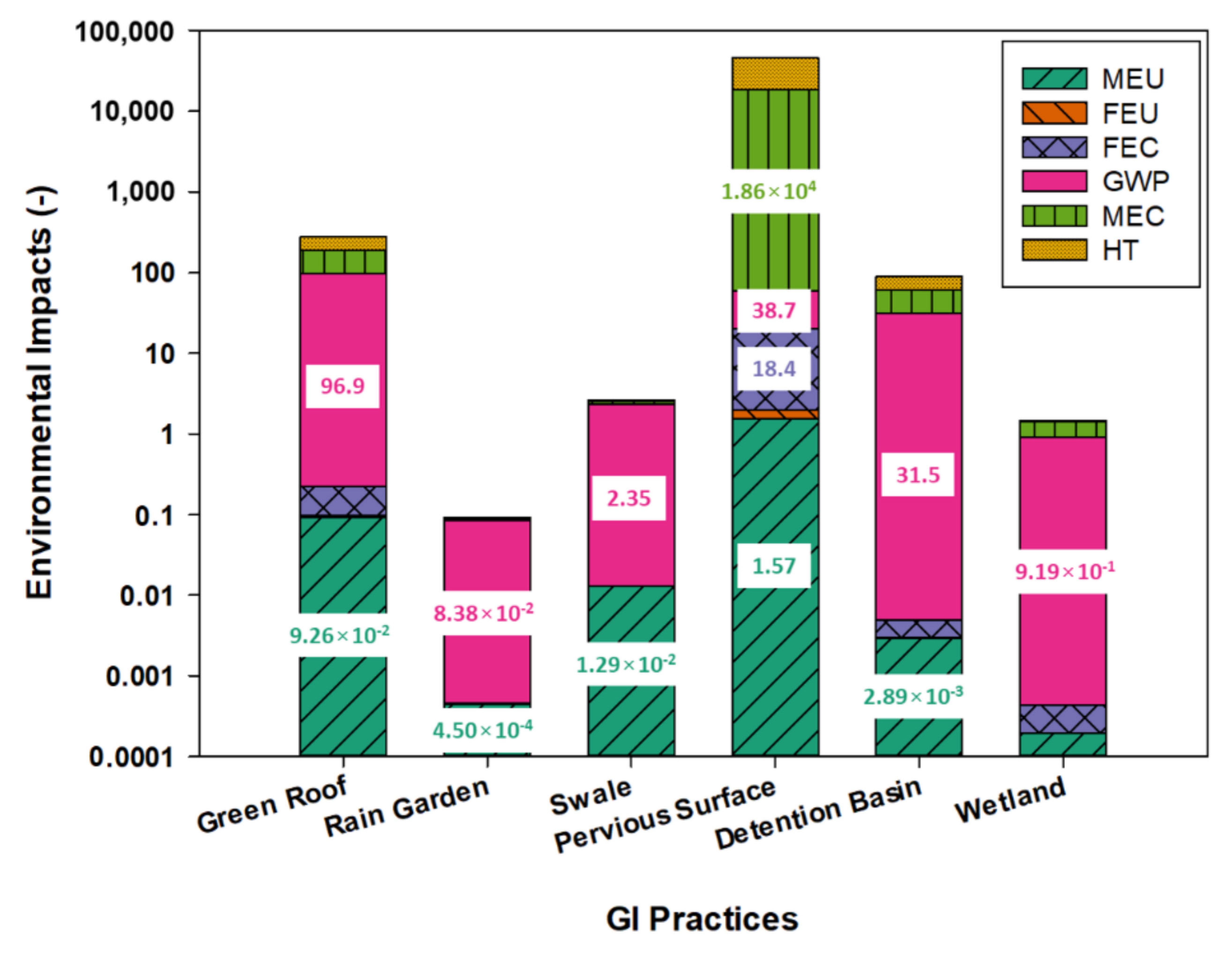 Sustainability 13 04678 g006 Sustainability 13 04678 g006