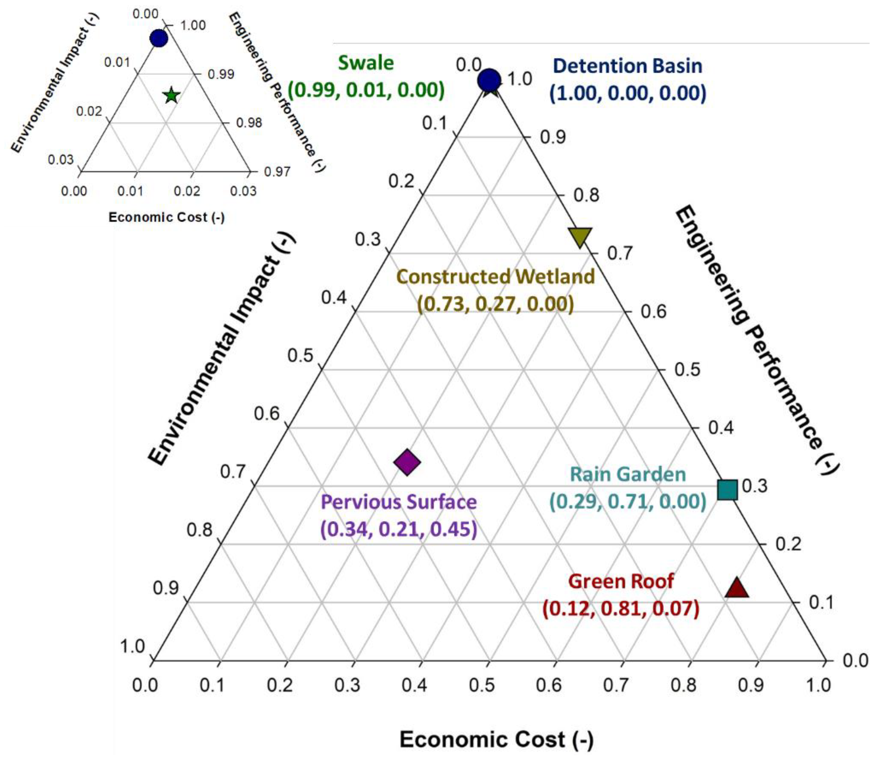 Sustainability 13 04678 g007 Sustainability 13 04678 g007