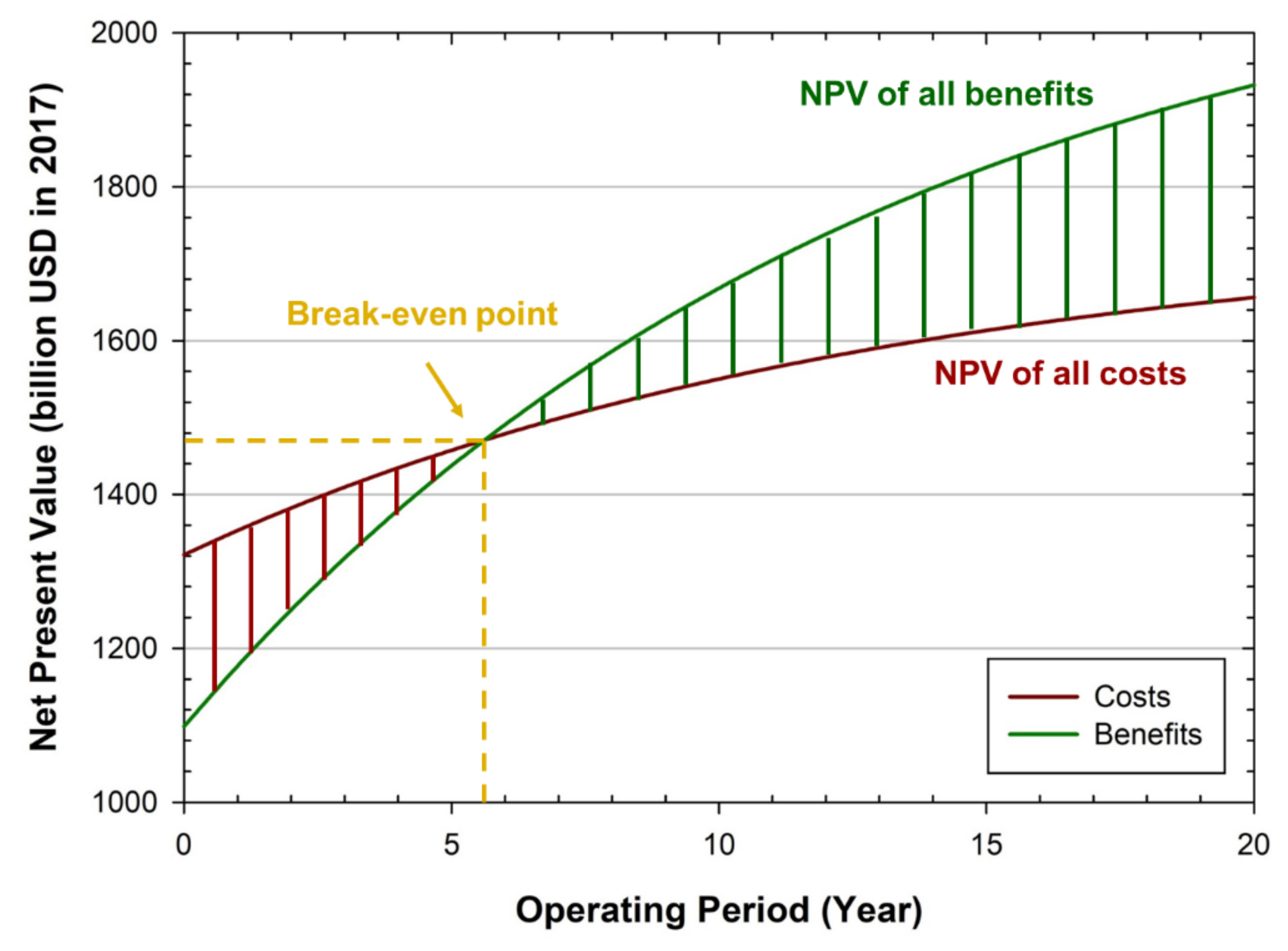 Sustainability 13 04678 g008 Sustainability 13 04678 g008