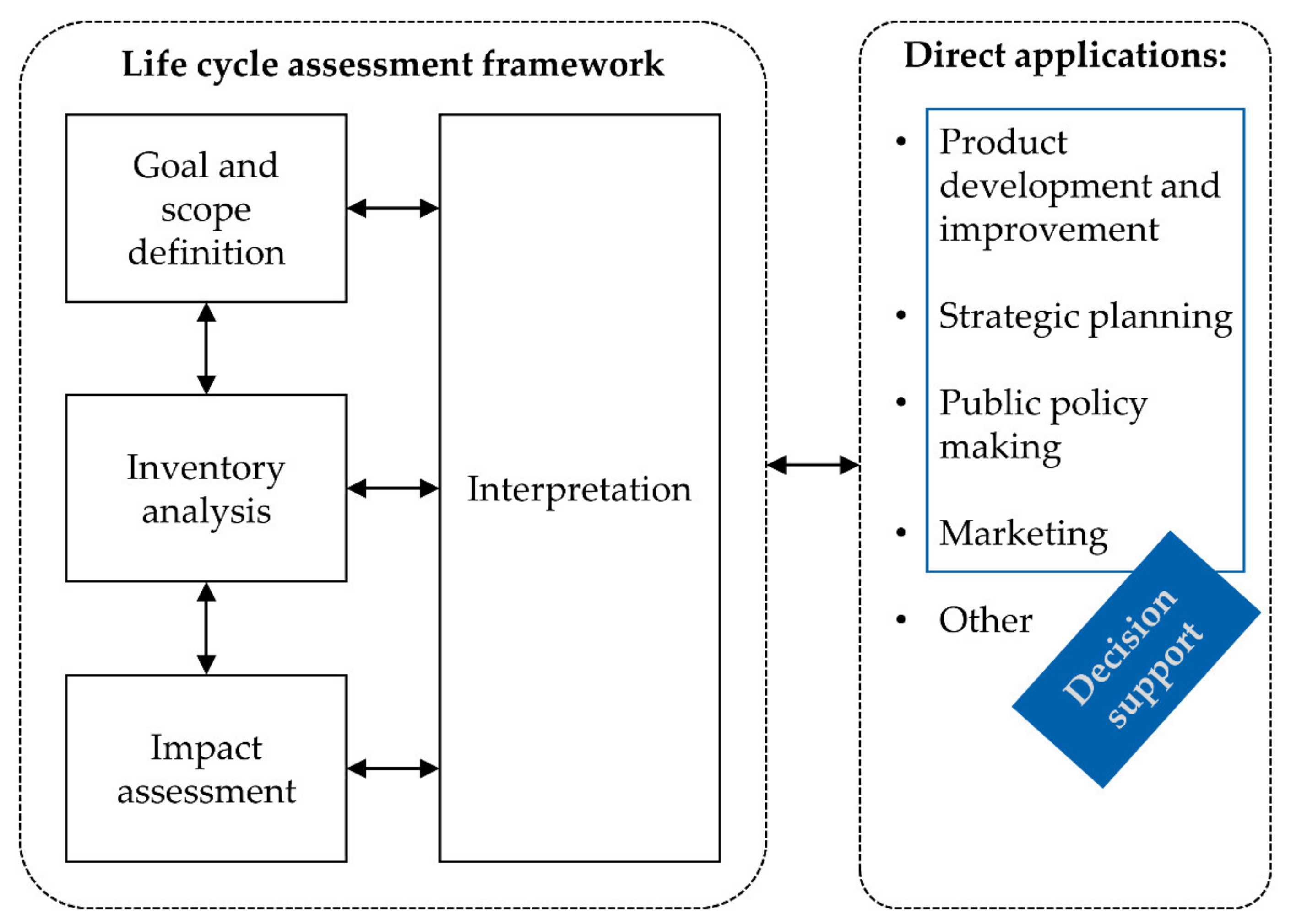 Sustainability 13 04686 g001