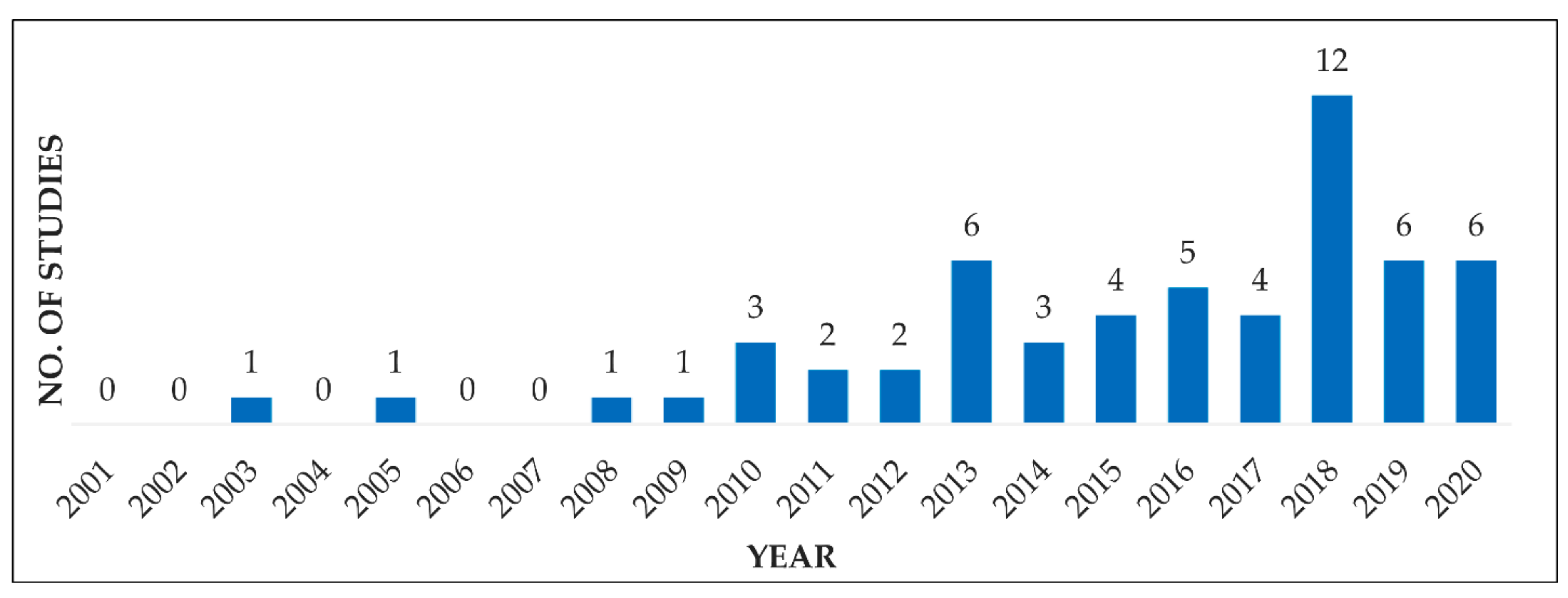 Sustainability 13 04686 g003