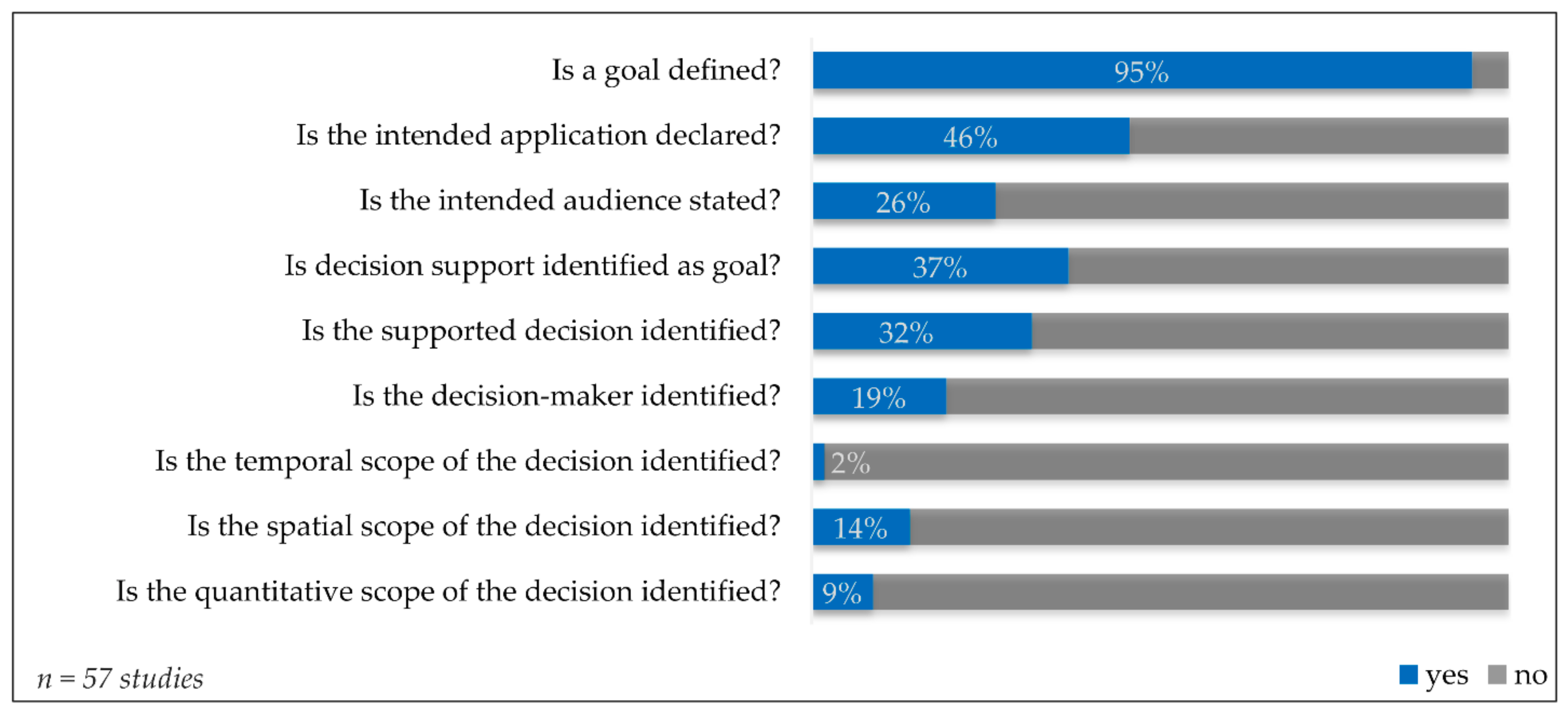 Sustainability 13 04686 g004