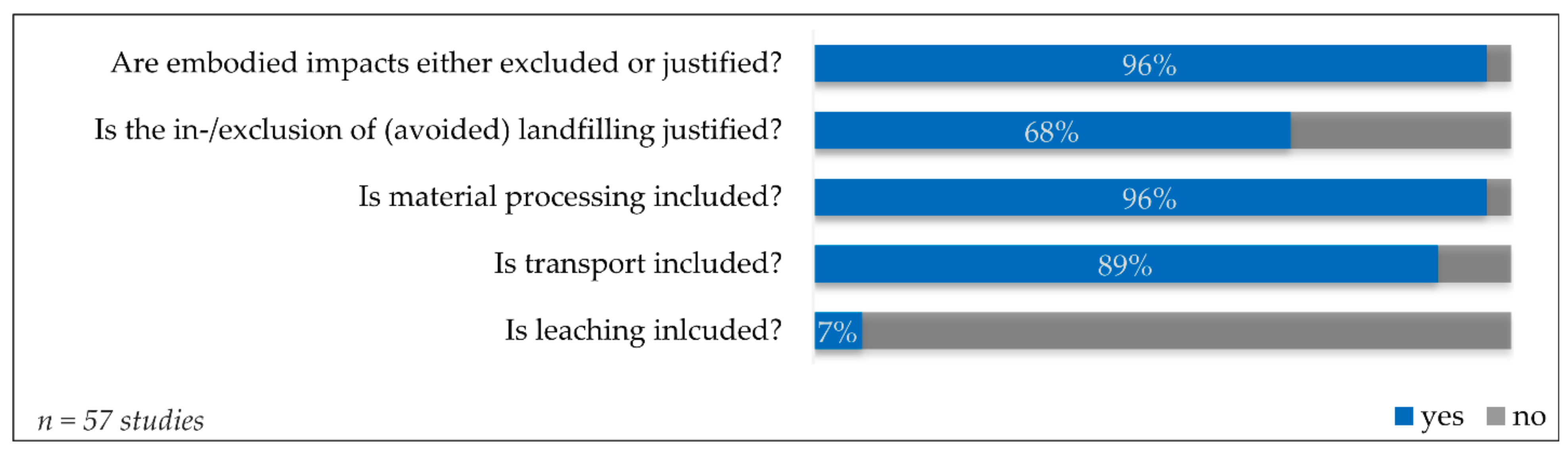 Sustainability 13 04686 g007