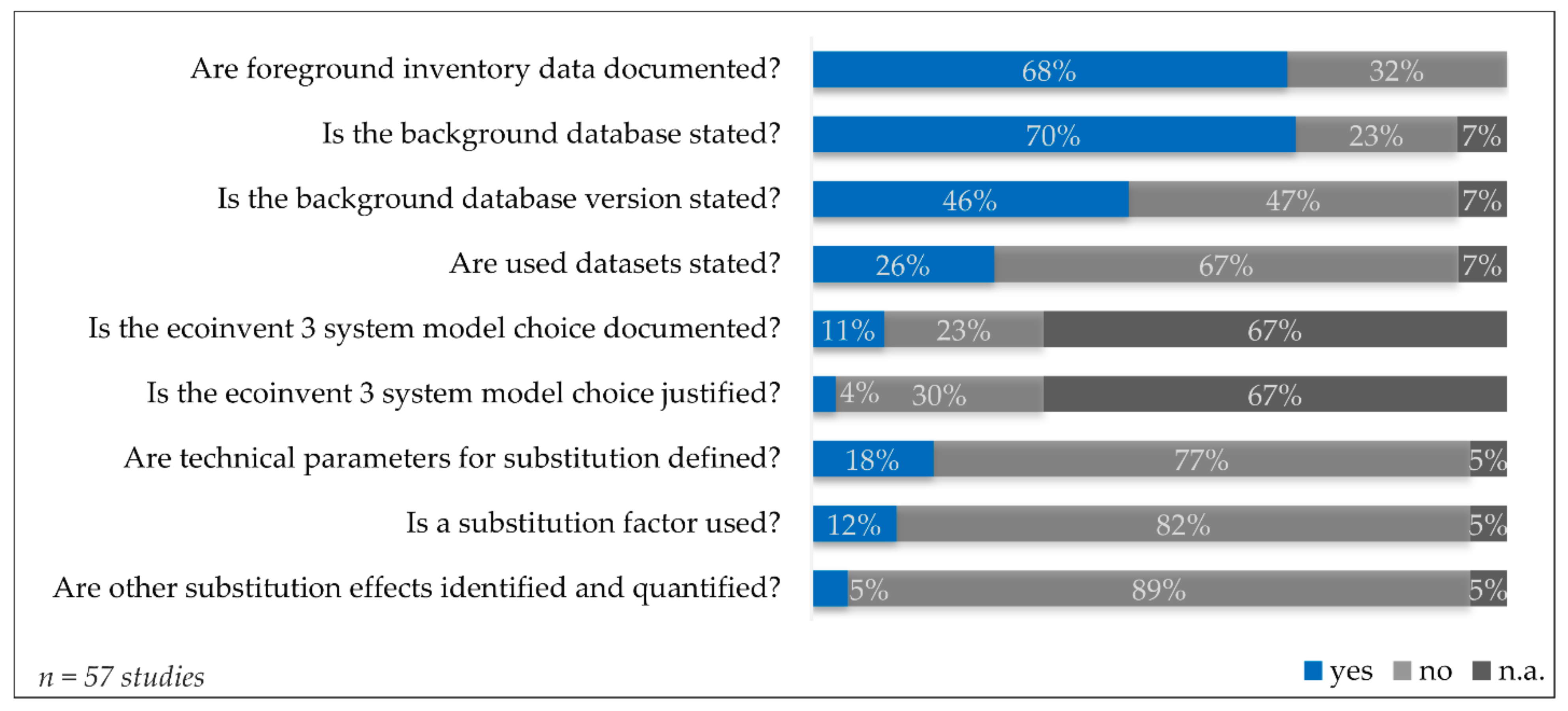 Sustainability 13 04686 g008