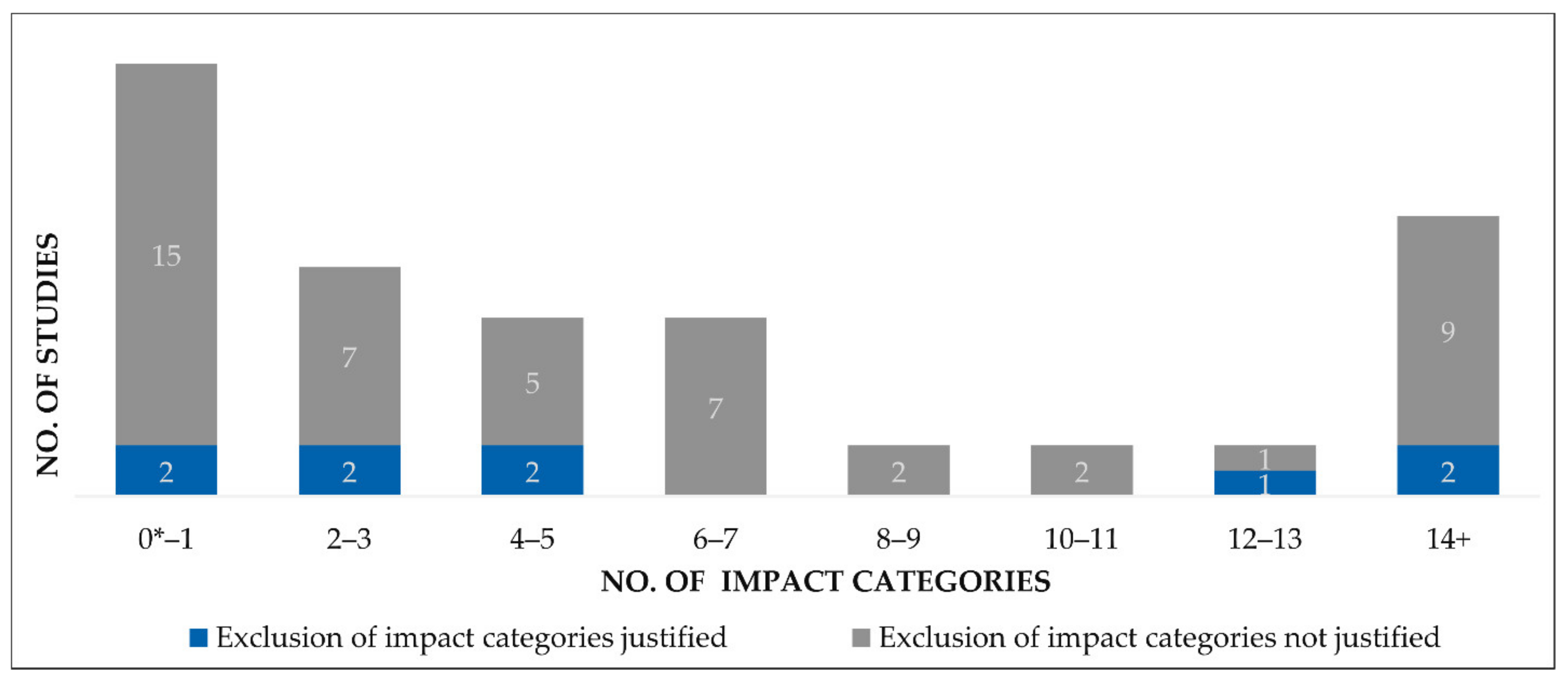 Sustainability 13 04686 g010