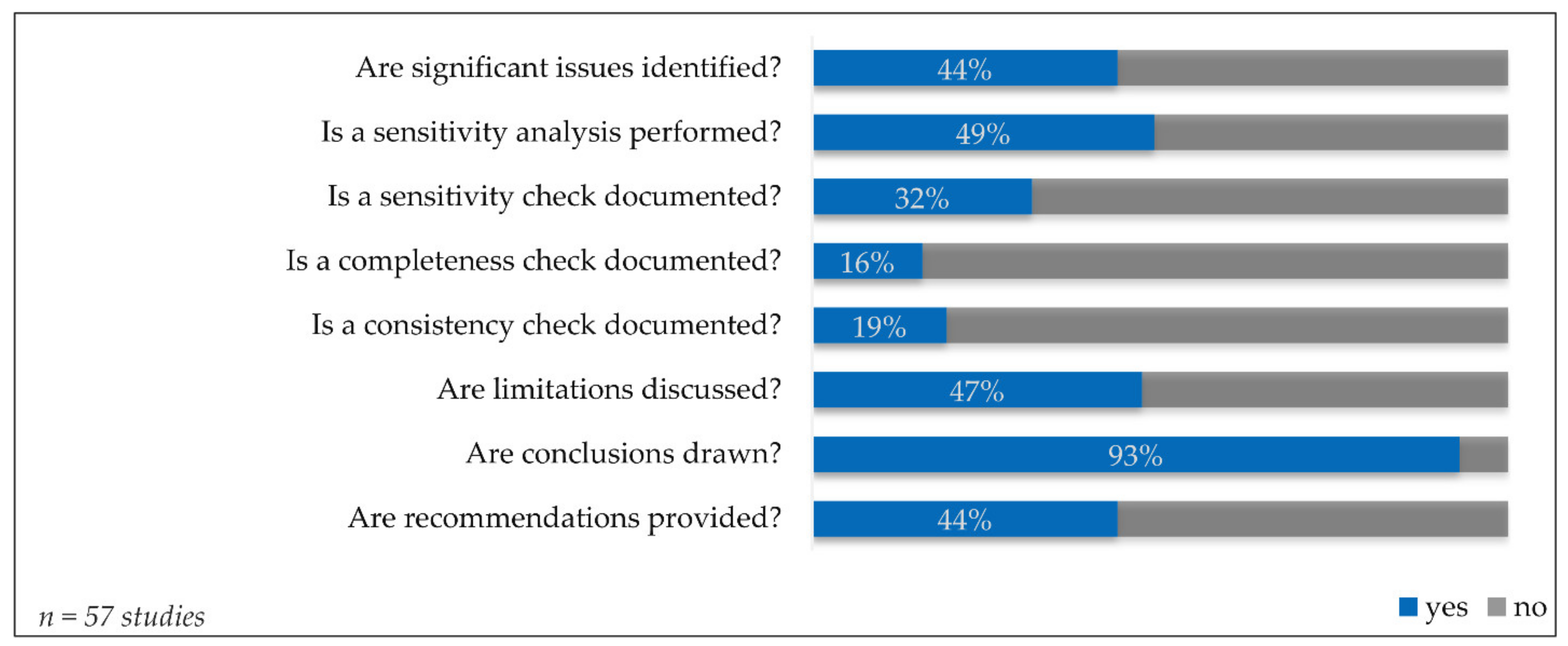 Sustainability 13 04686 g011