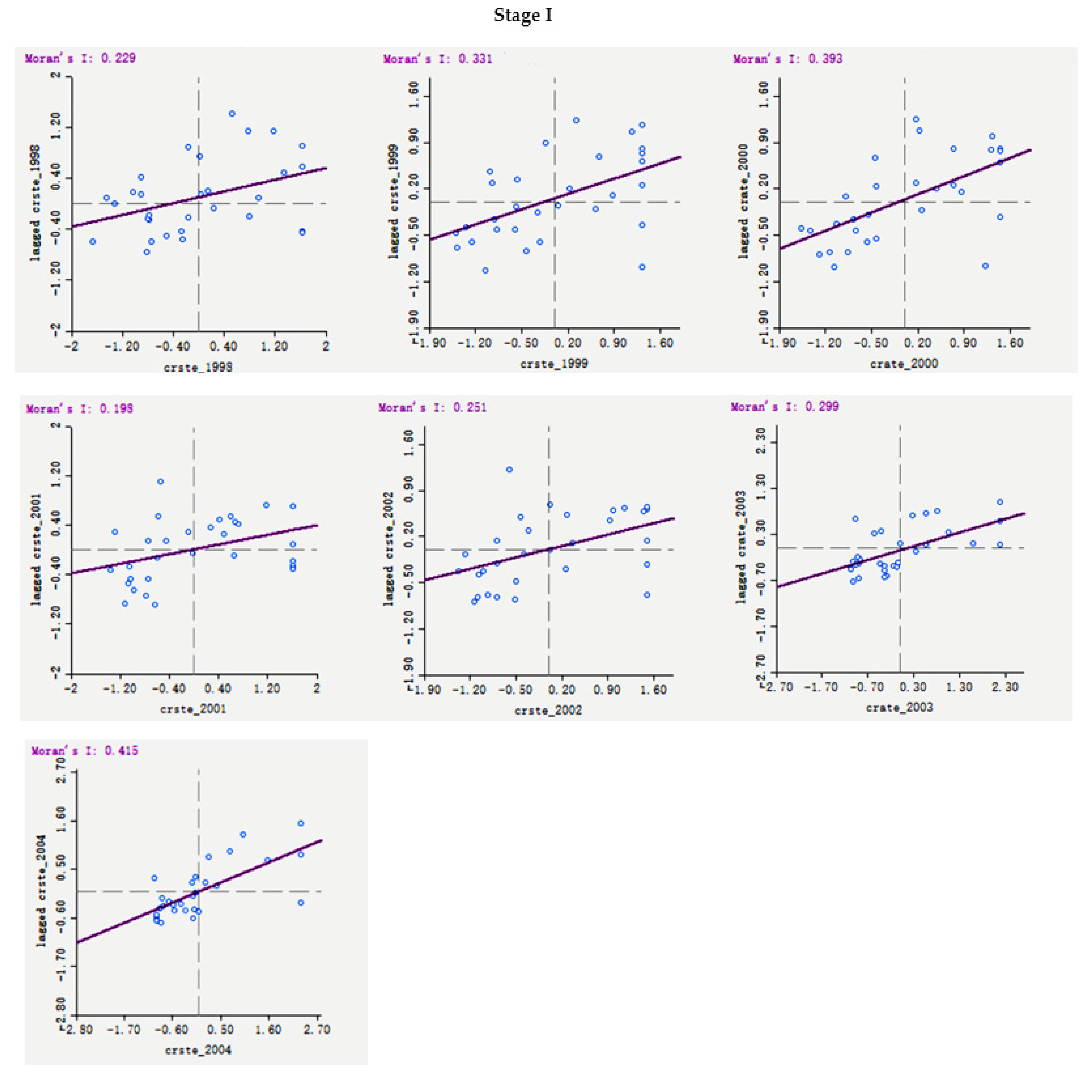 Sustainability 13 04687 g002a
