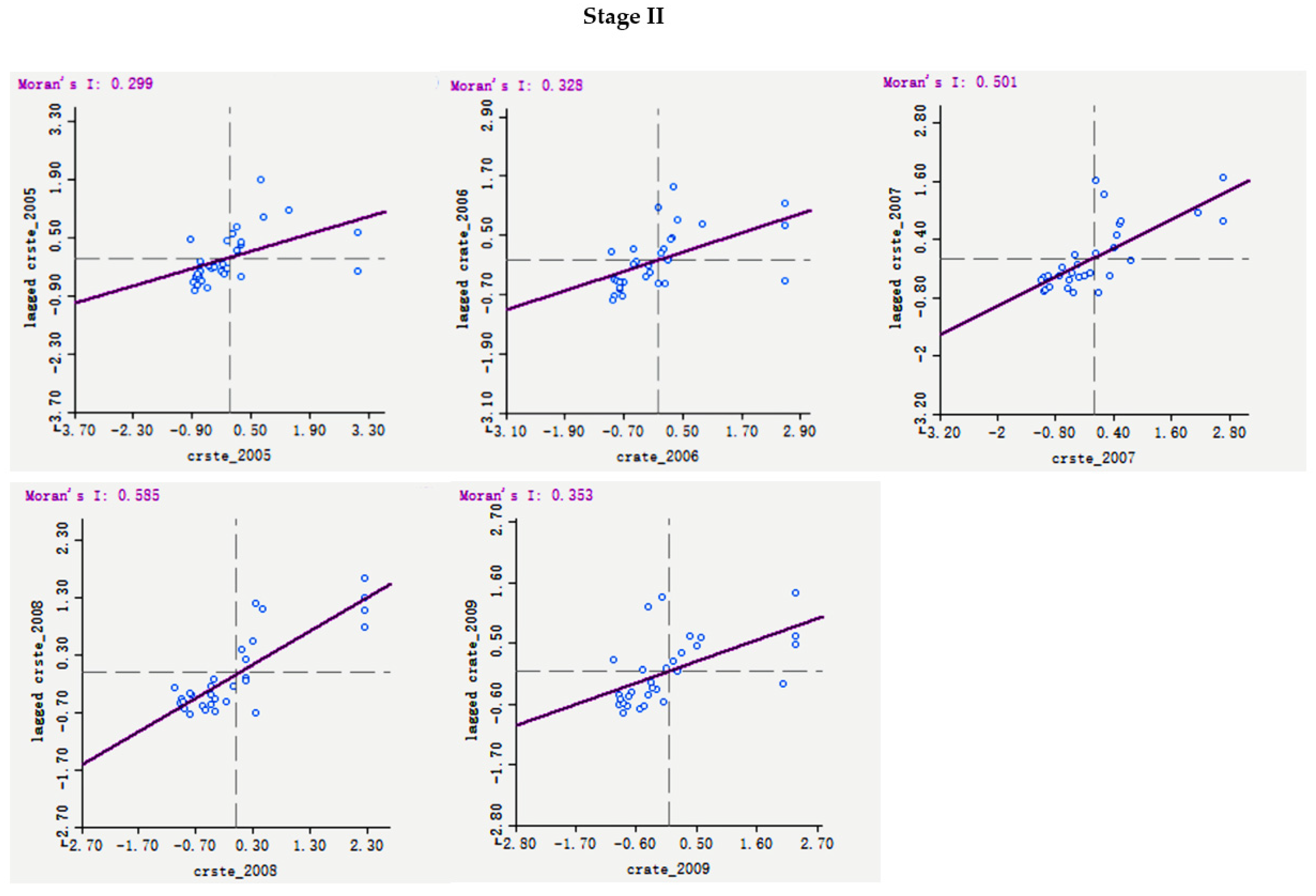 Sustainability 13 04687 g002b