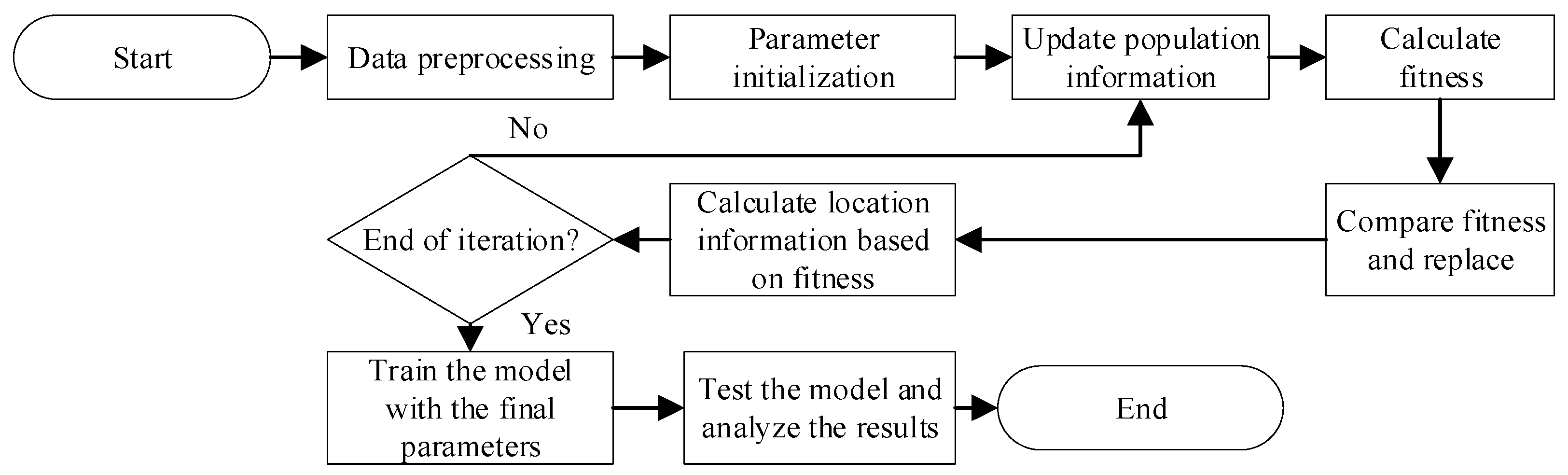 Sustainability 13 04689 g002