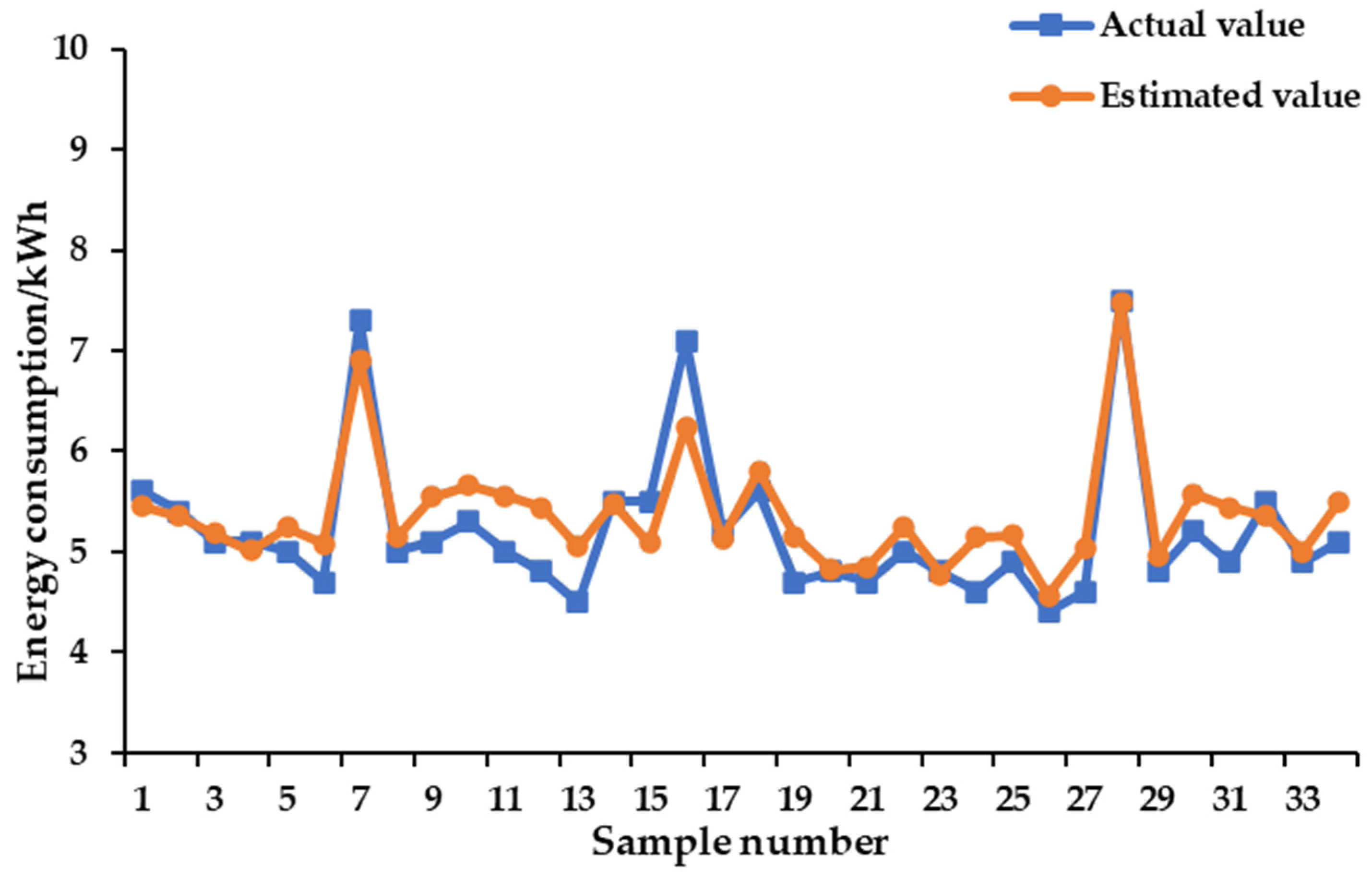 Sustainability 13 04689 g003