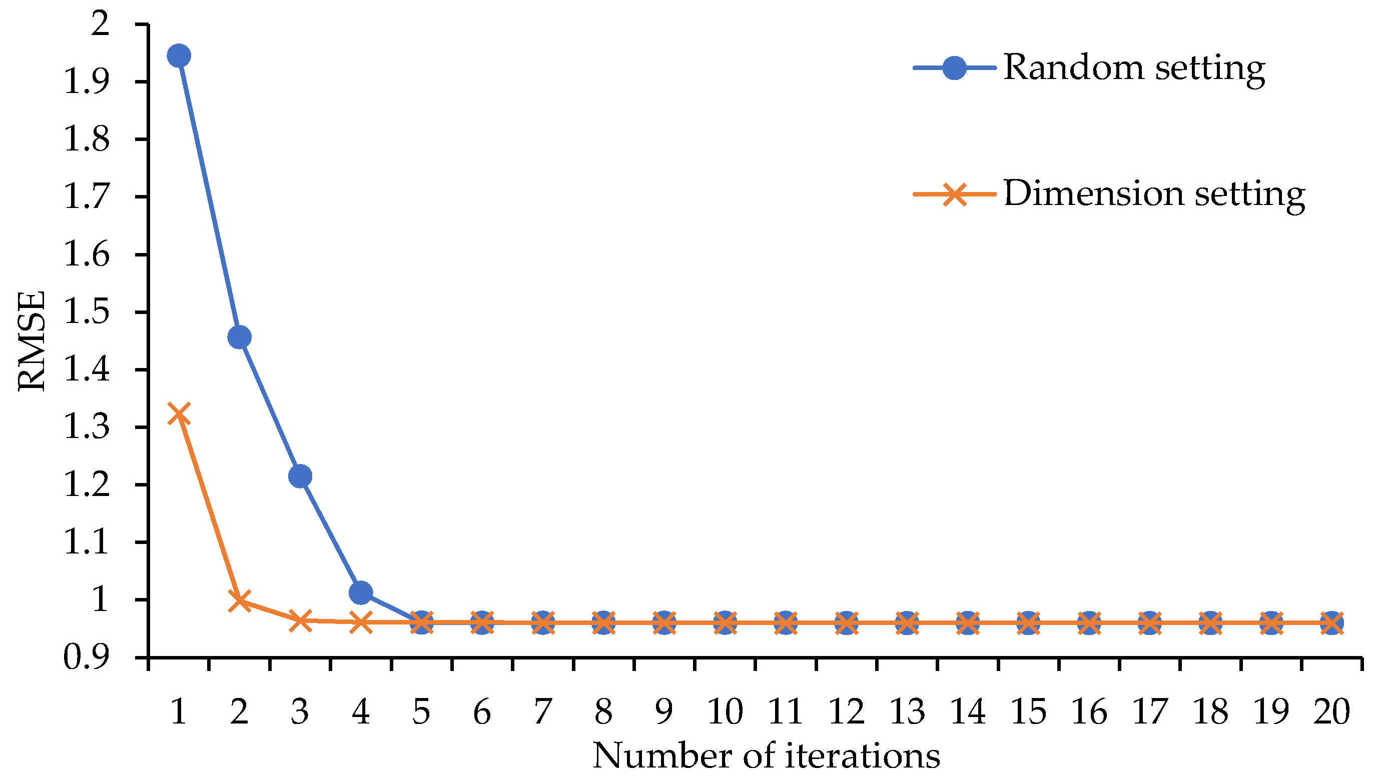 Sustainability 13 04689 g004