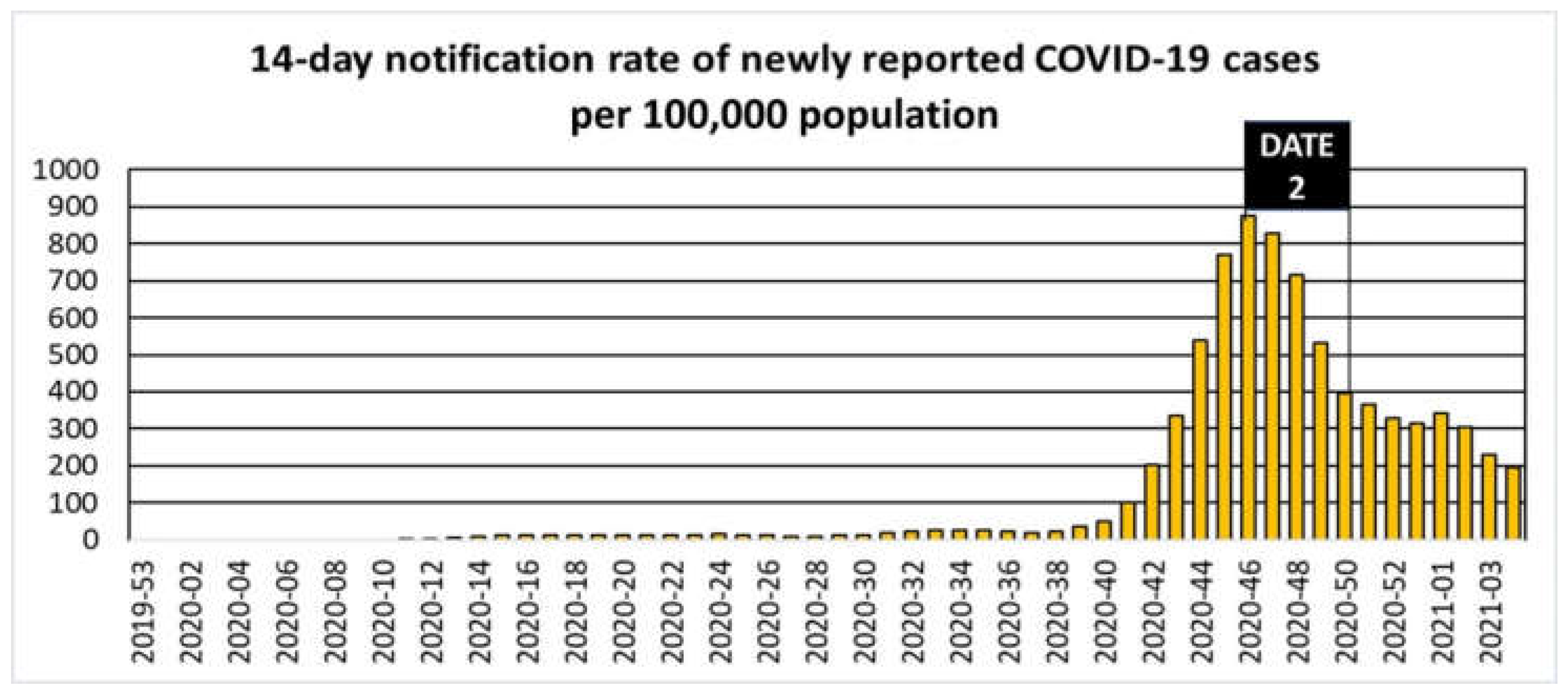 Sustainability 13 04690 g005