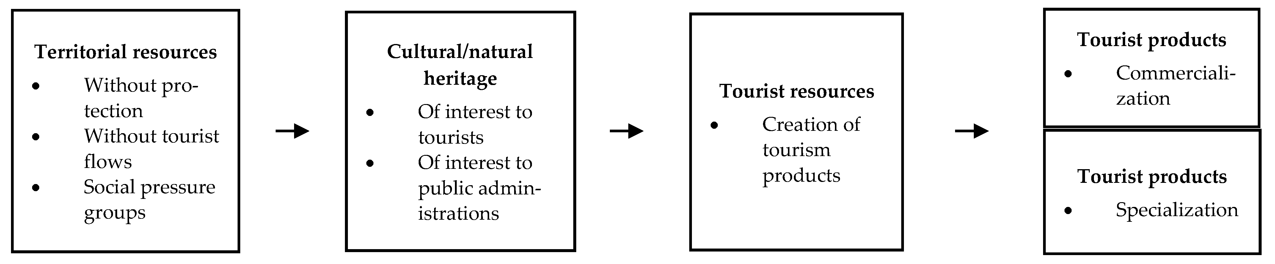 Sustainability 13 04694 g001