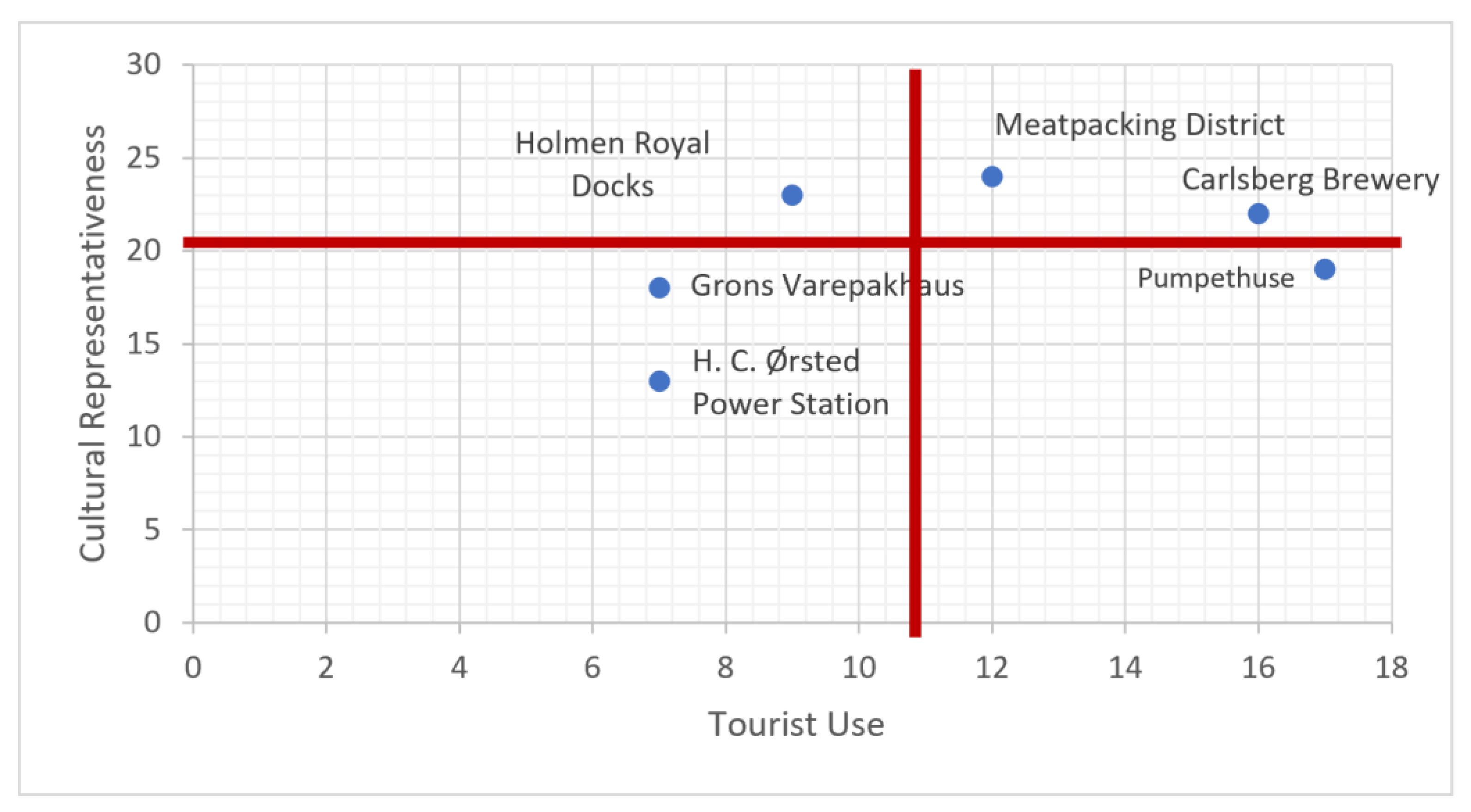 Sustainability 13 04694 g005