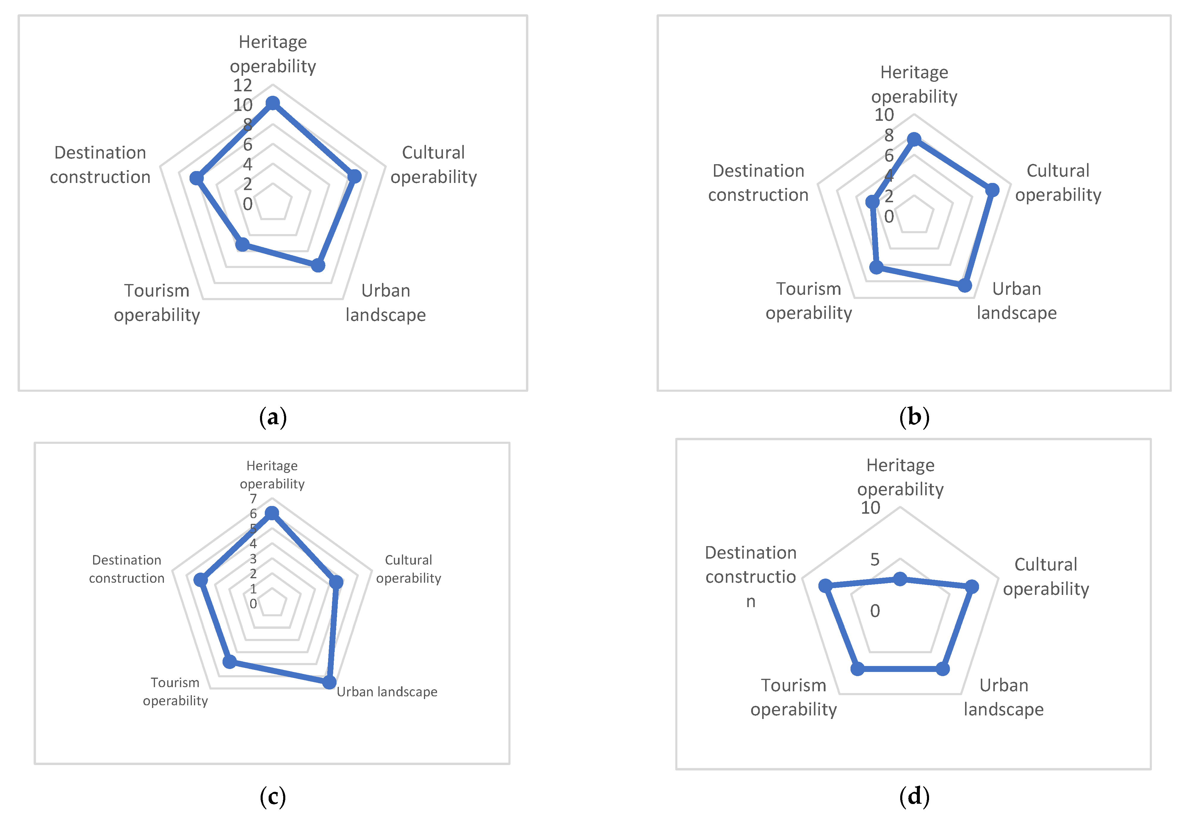 Sustainability 13 04694 g008