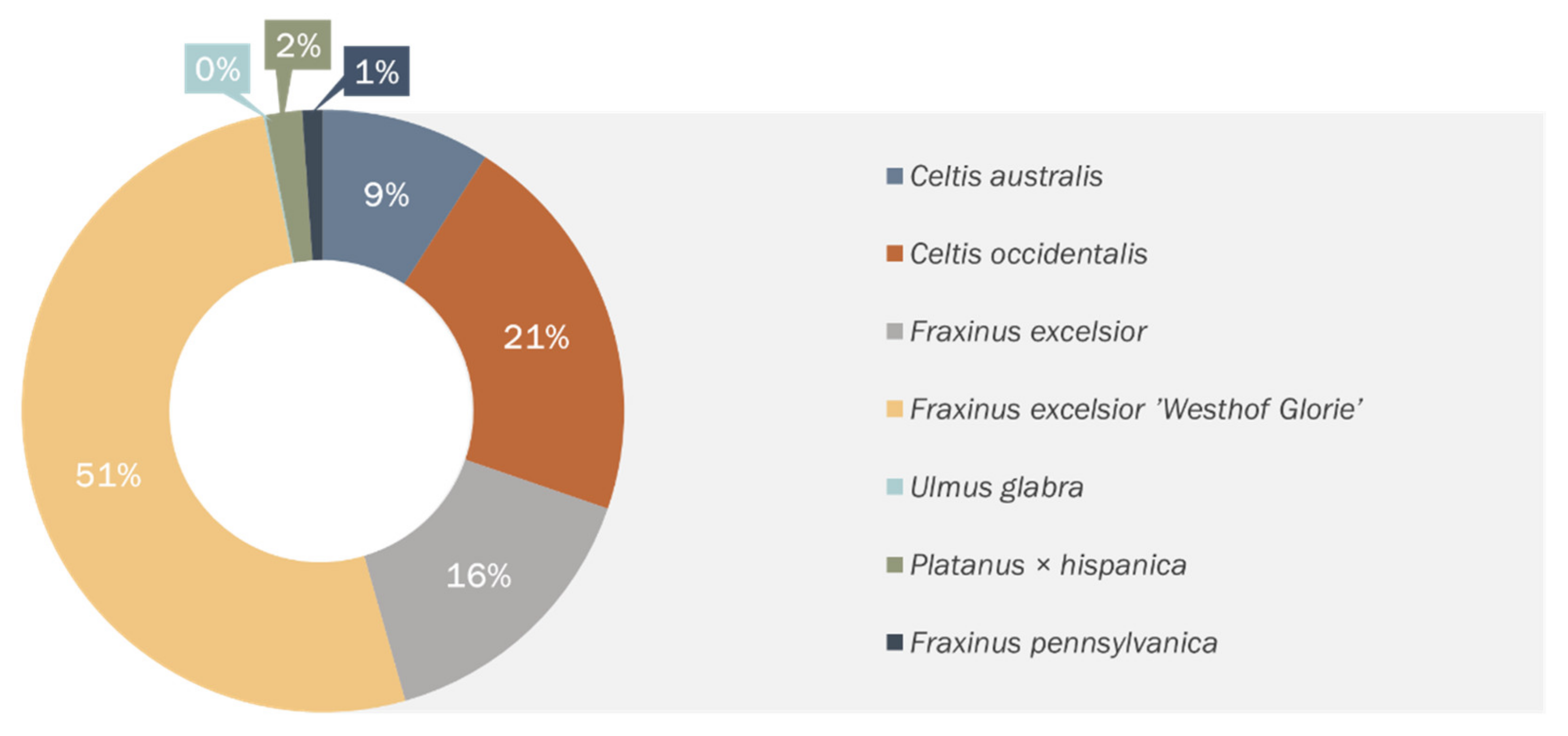 Sustainability 13 04699 g008