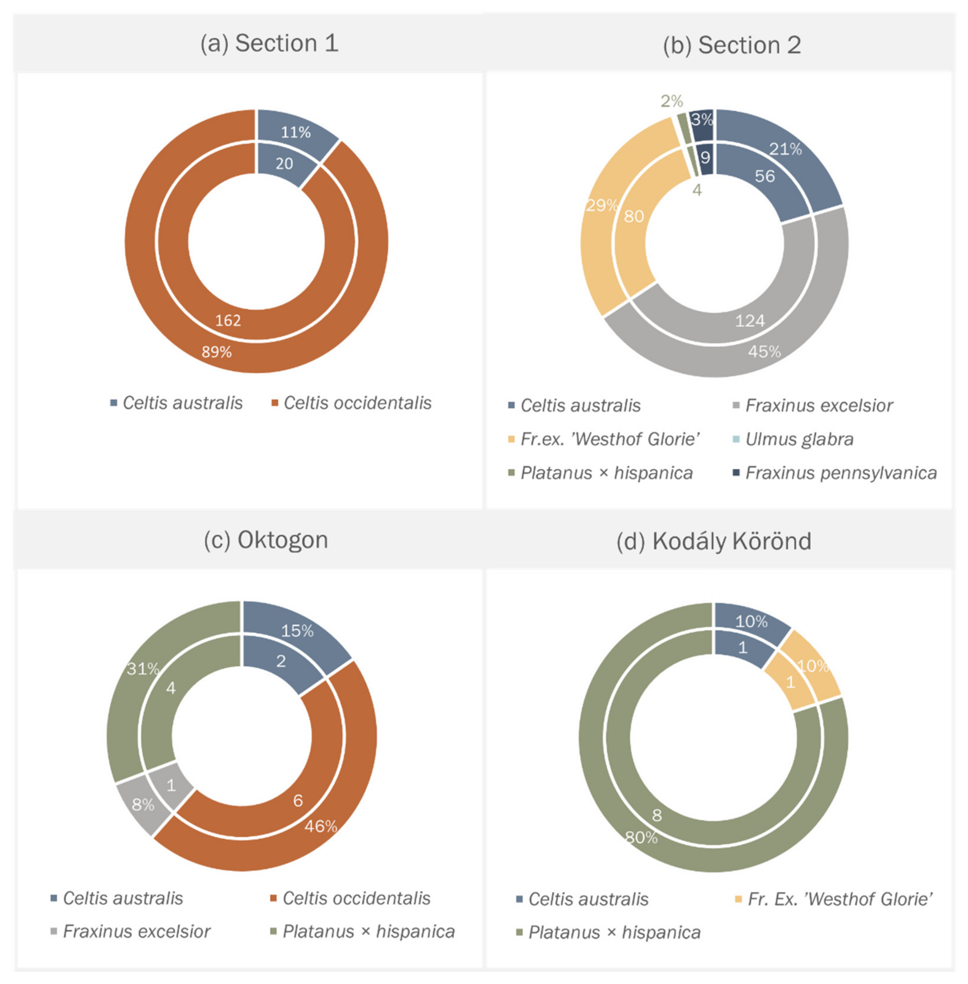 Sustainability 13 04699 g016