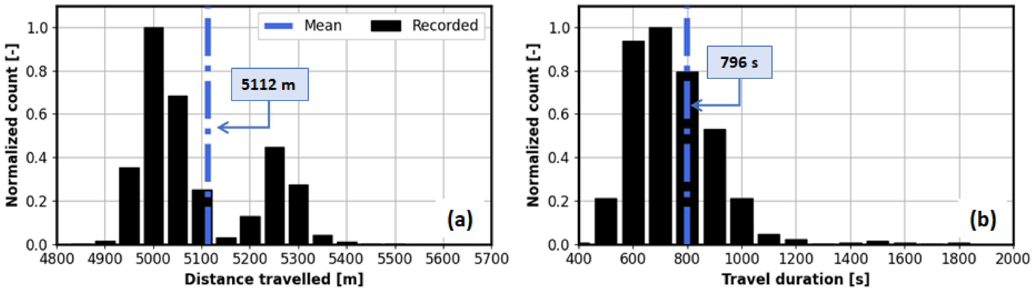 Sustainability 13 04704 g003