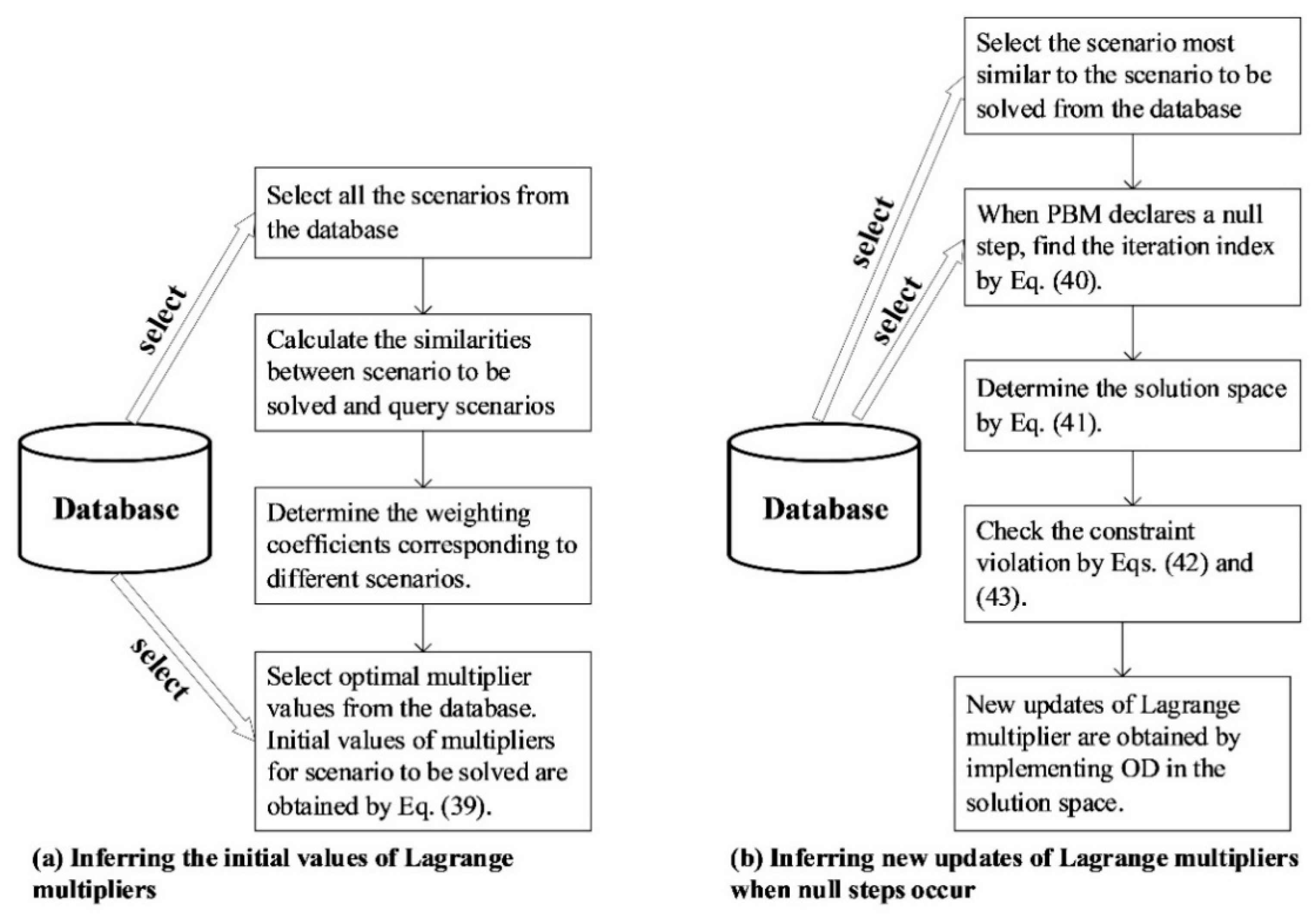 Sustainability 13 04706 g003 Sustainability 13 04706 g003