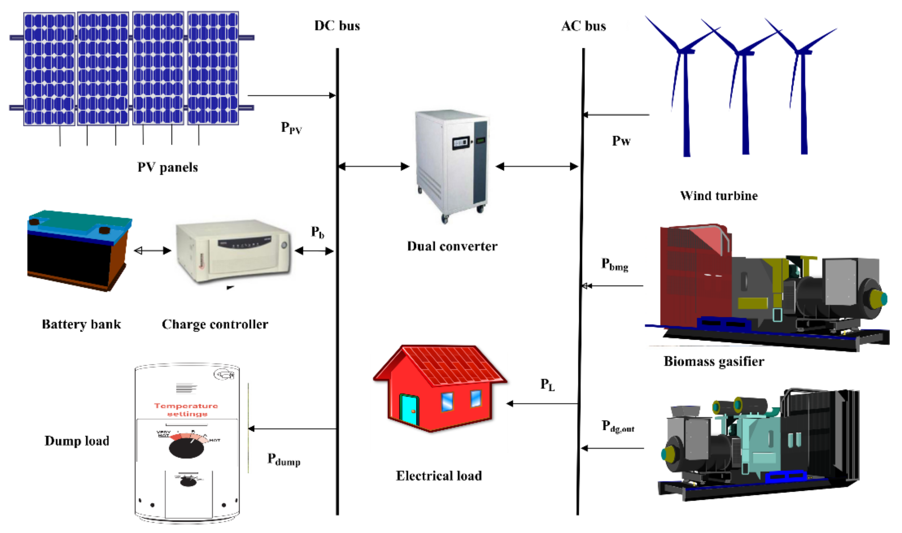 case study of hybrid renewable energy