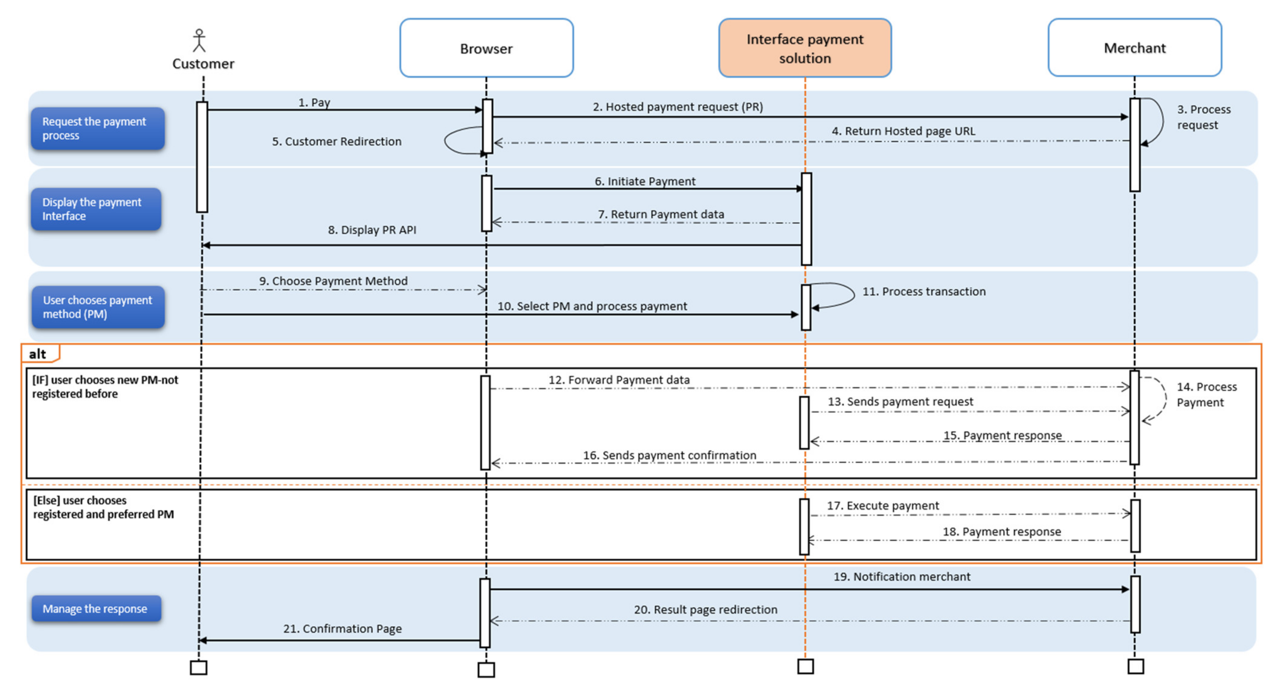 Sustainability 13 04711 g003