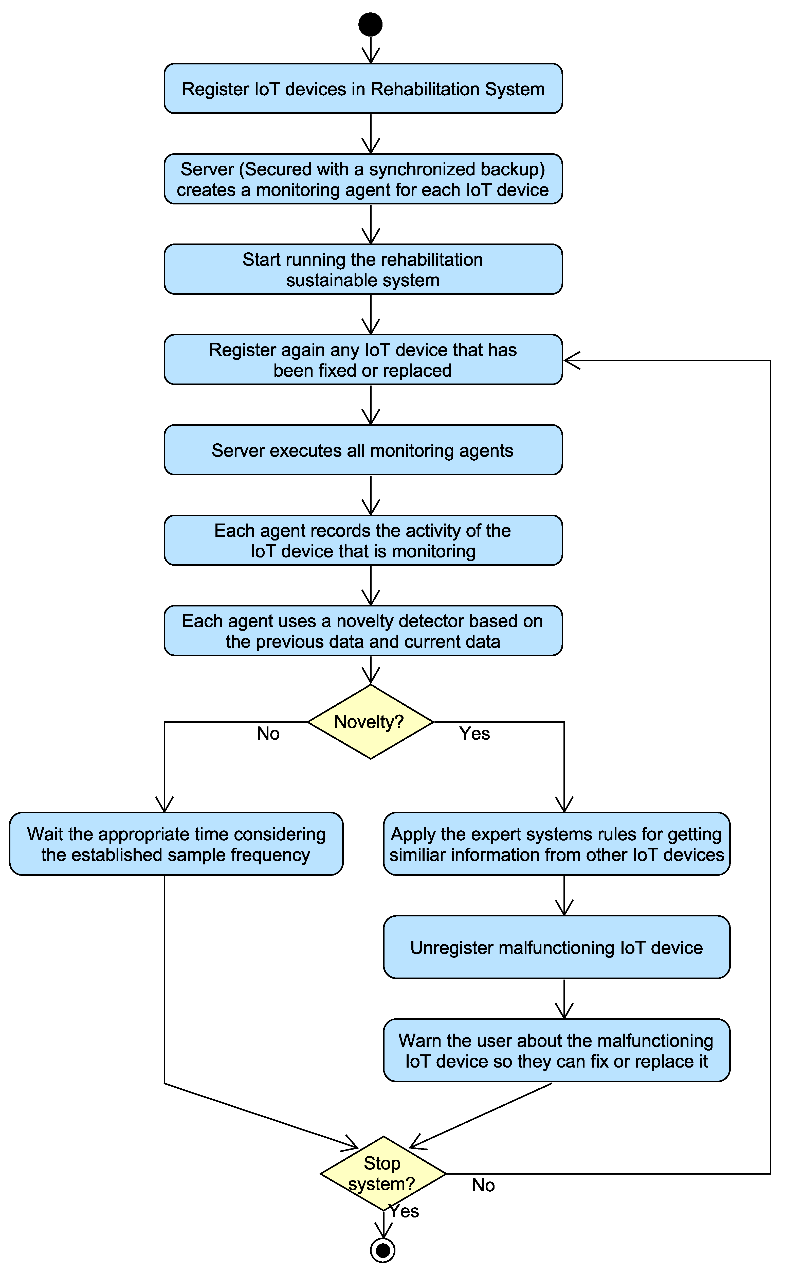 Sustainability 13 04716 g001