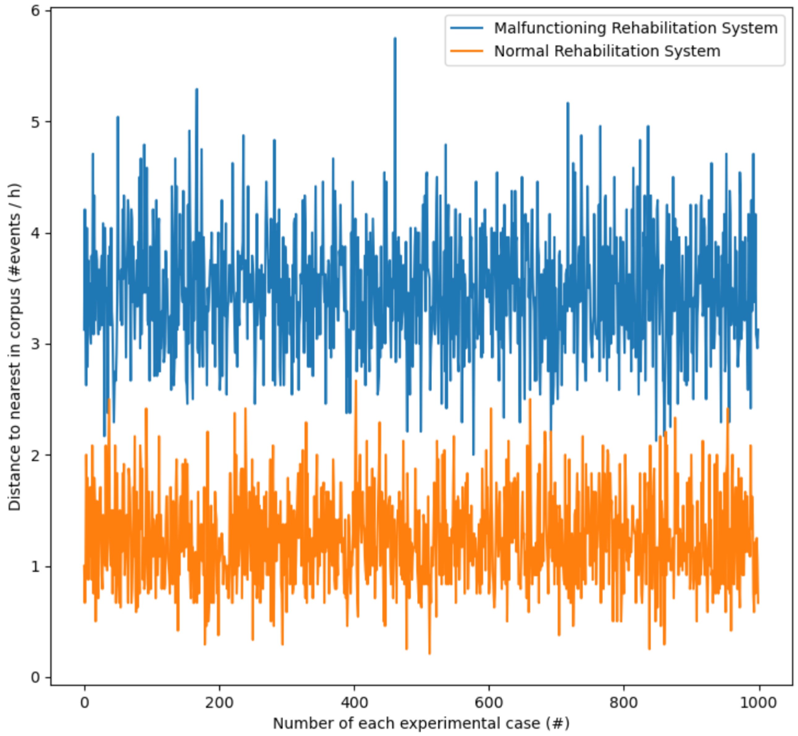 Sustainability 13 04716 g006