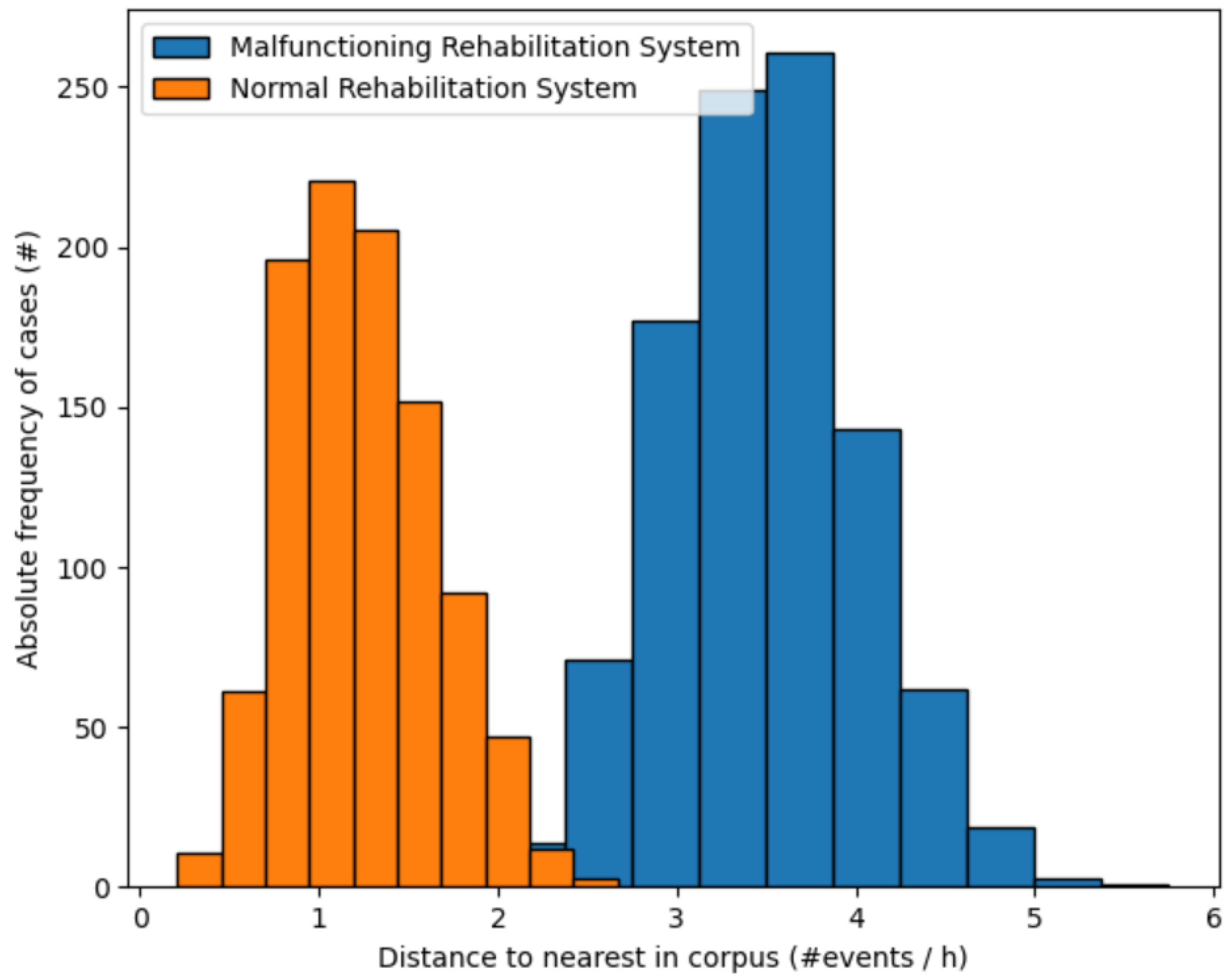 Sustainability 13 04716 g007