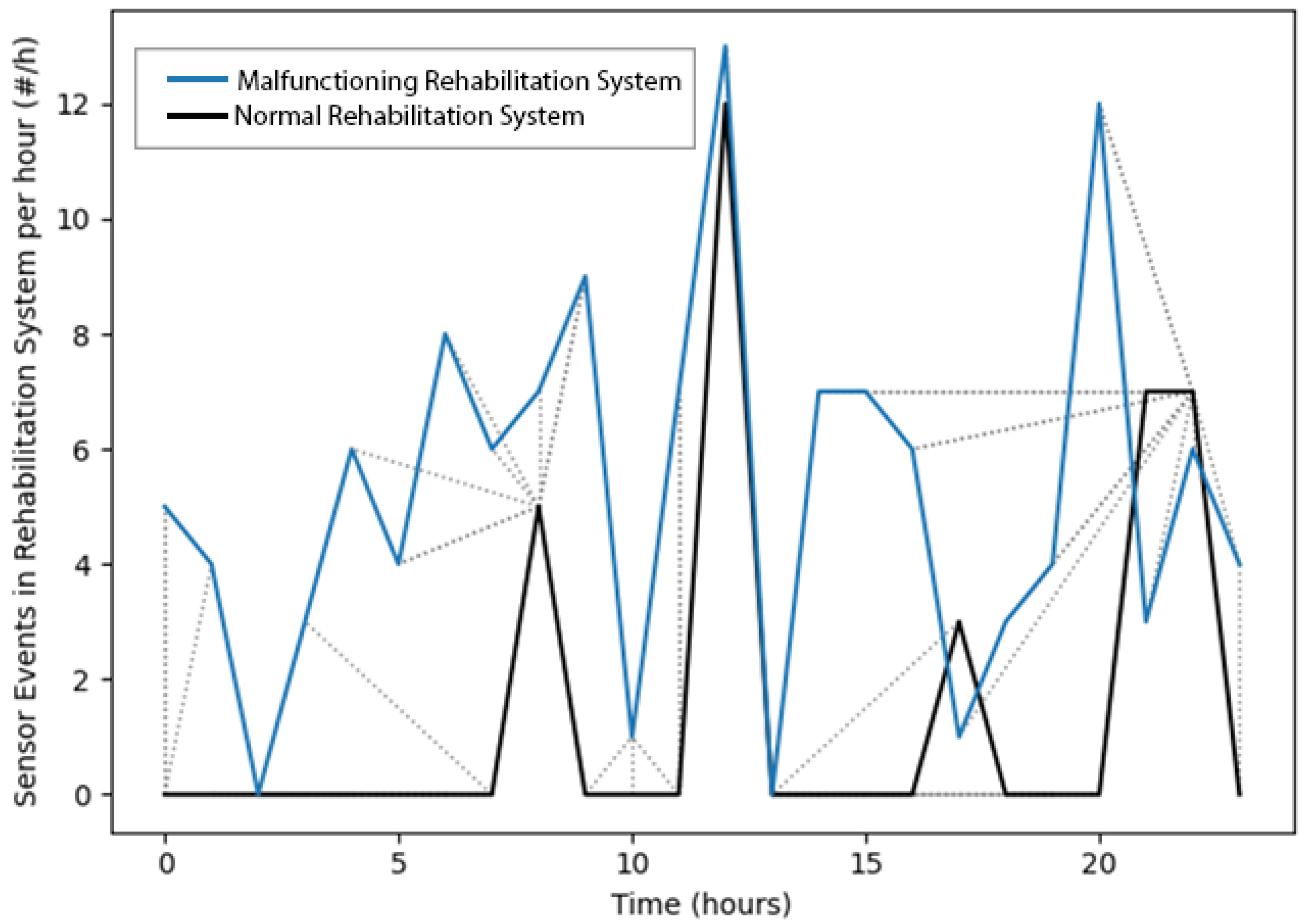 Sustainability 13 04716 g008