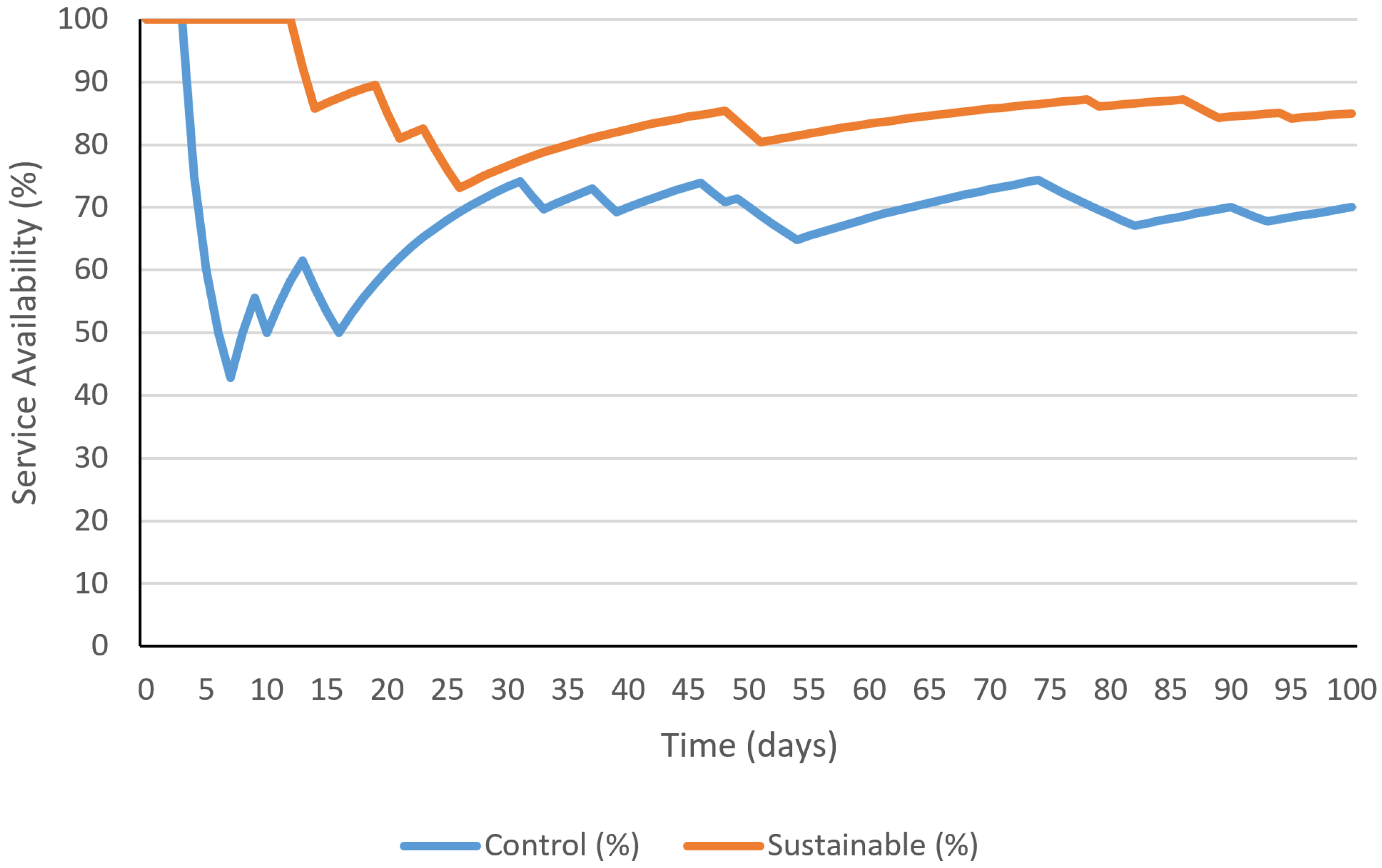 Sustainability 13 04716 g009