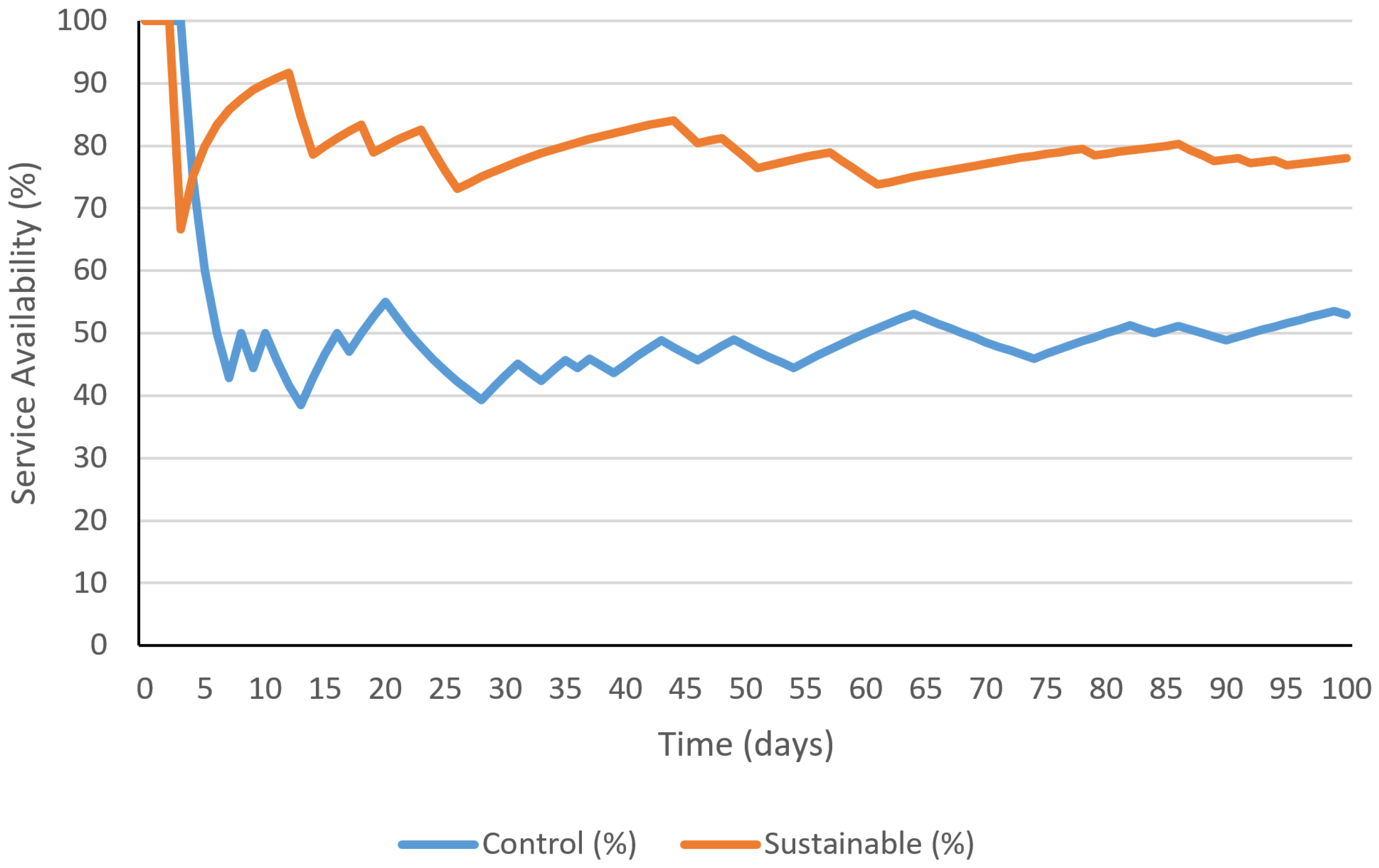 Sustainability 13 04716 g010